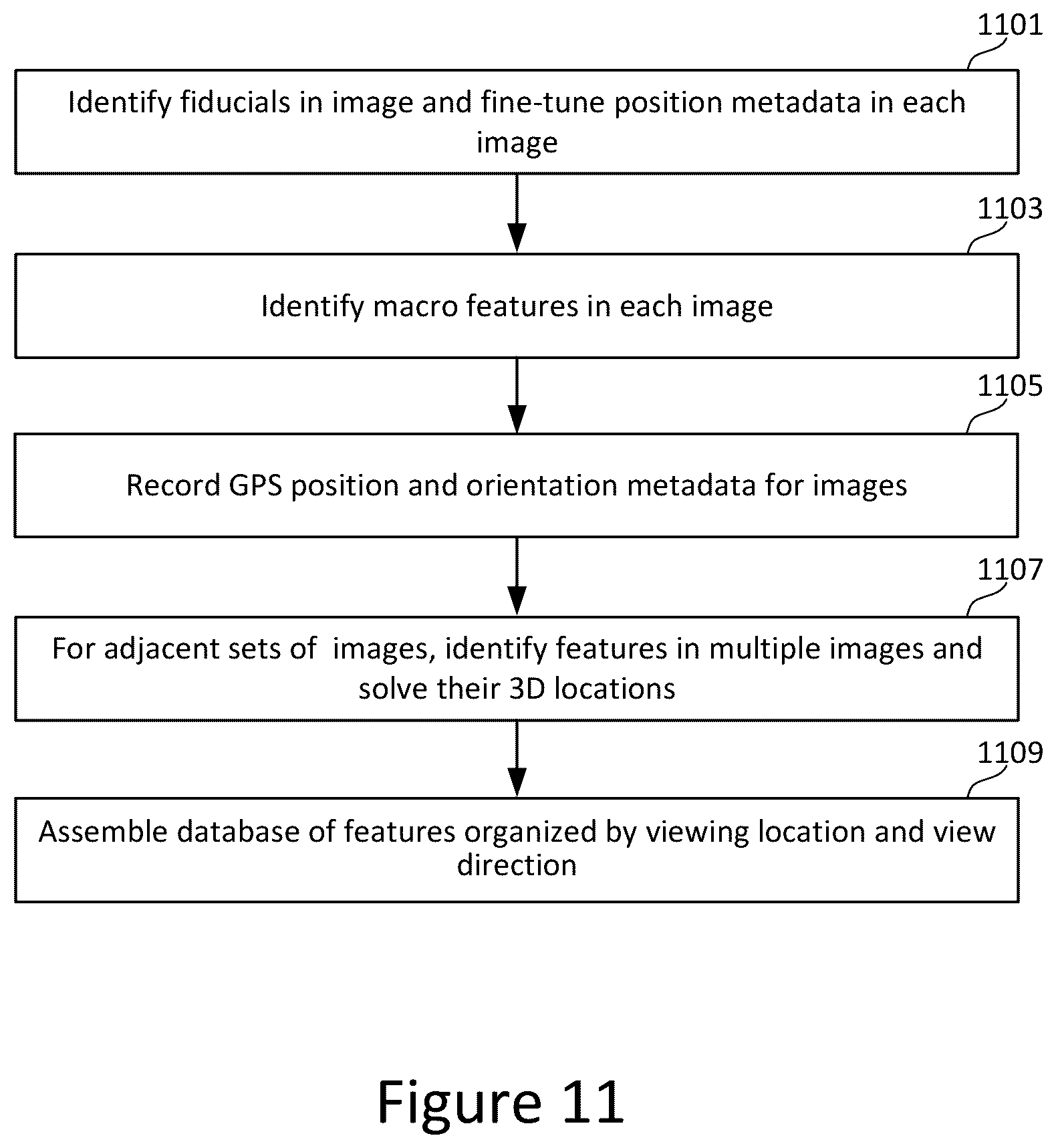 Patent US12586305 Figure 11 – 3D reference point detection for survey for venue model construction