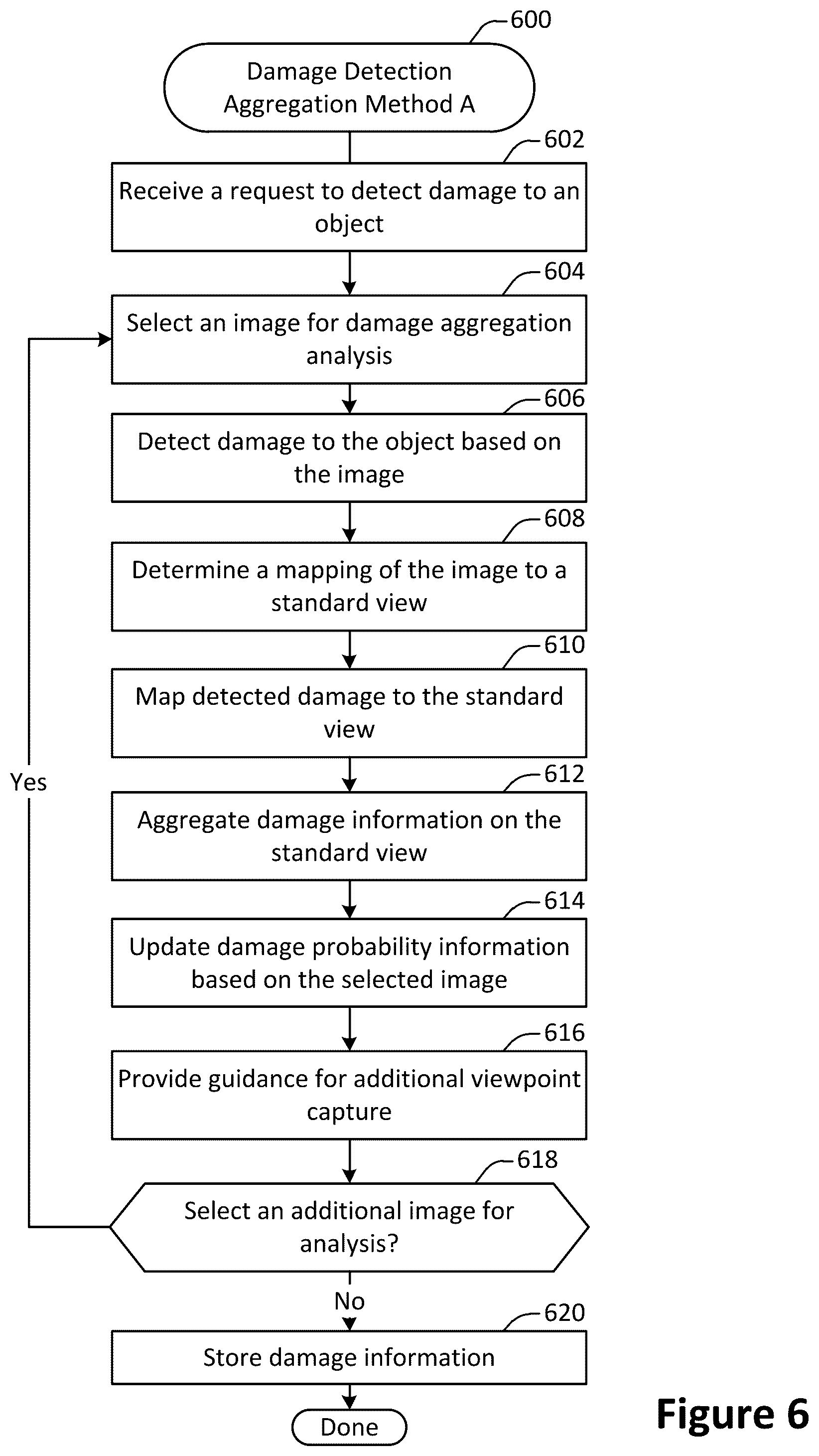Patent US12586313 Figure 6 – Damage detection from multi-view visual data