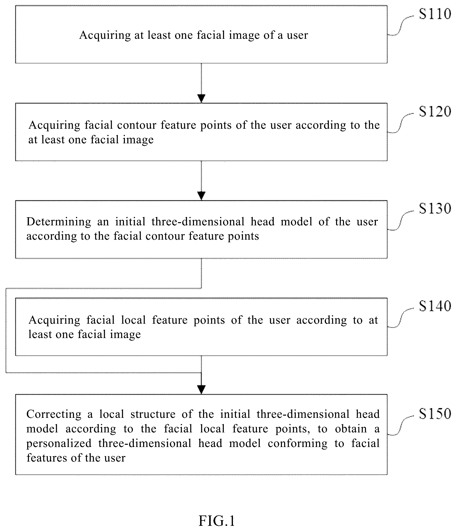 Patent US12586329 — Modeling method, device, and system for three-dimensional head model, and storage medium — Figure 1