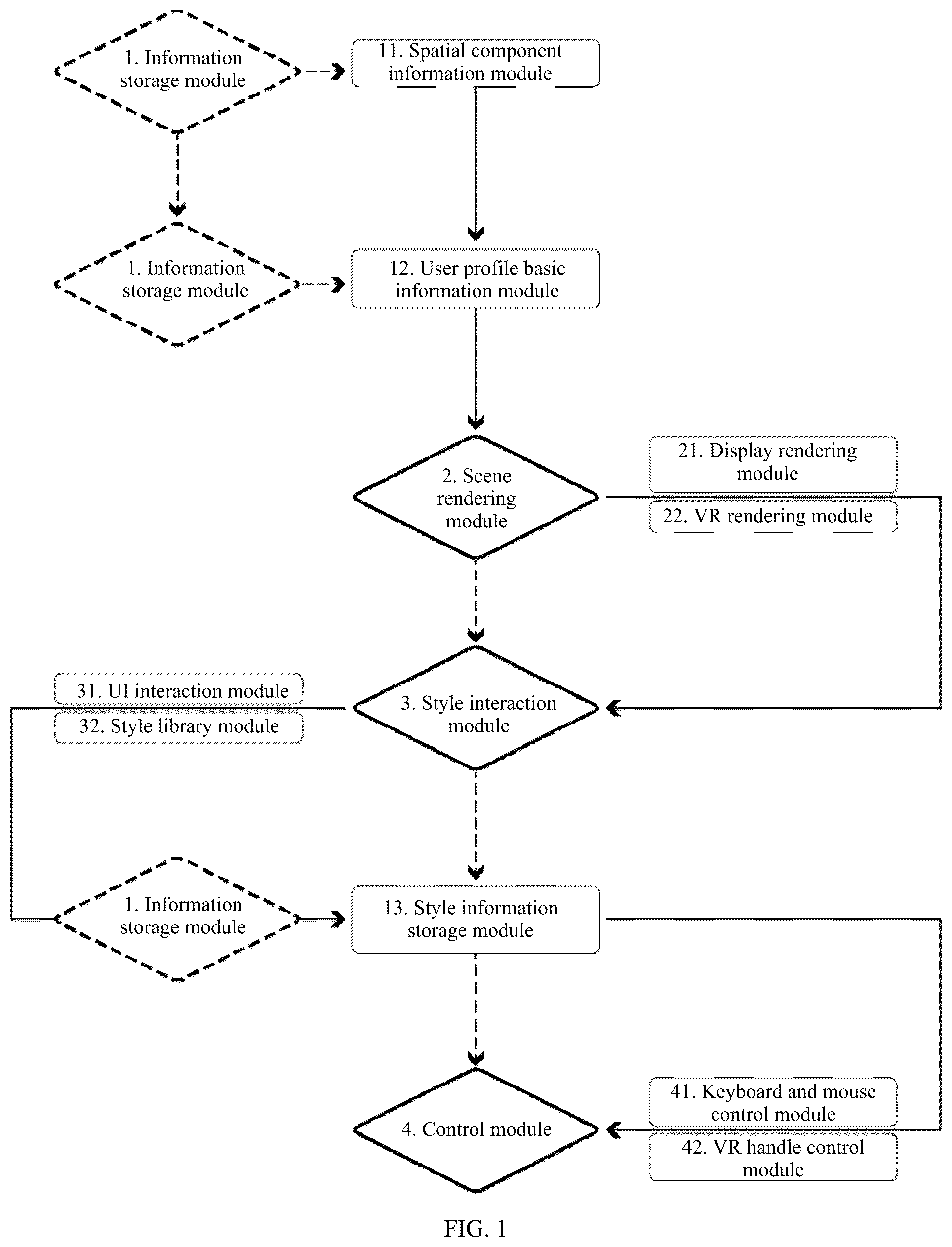 Patent US12586331 — System and method for changing overall style of public area based on virtual — Figure 1