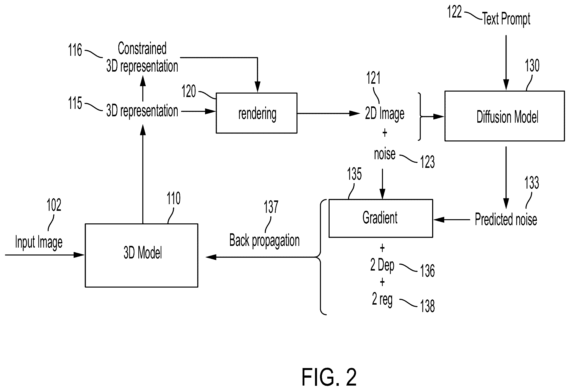 Patent US12586334 Figure 2 – Systems and methods for reconstructing a three- dimensional object from an image