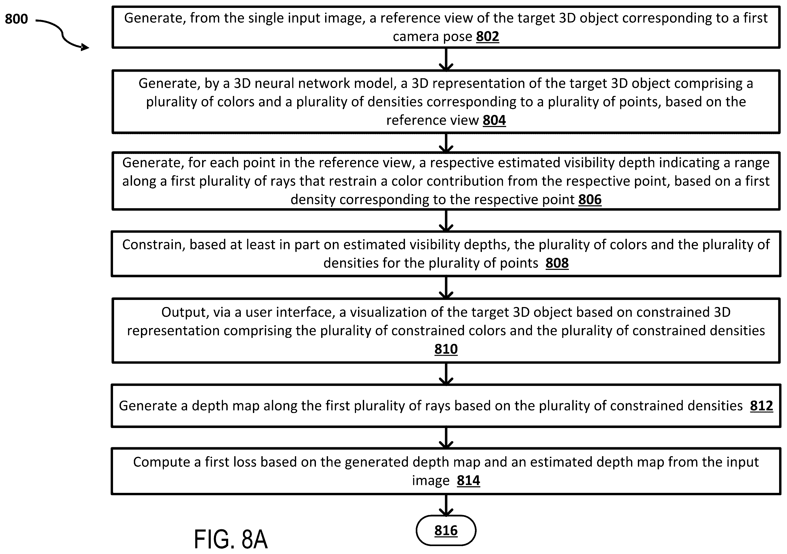 Patent US12586335 Figure 8 – Systems and methods for reconstructing a three-dimensional object from an image