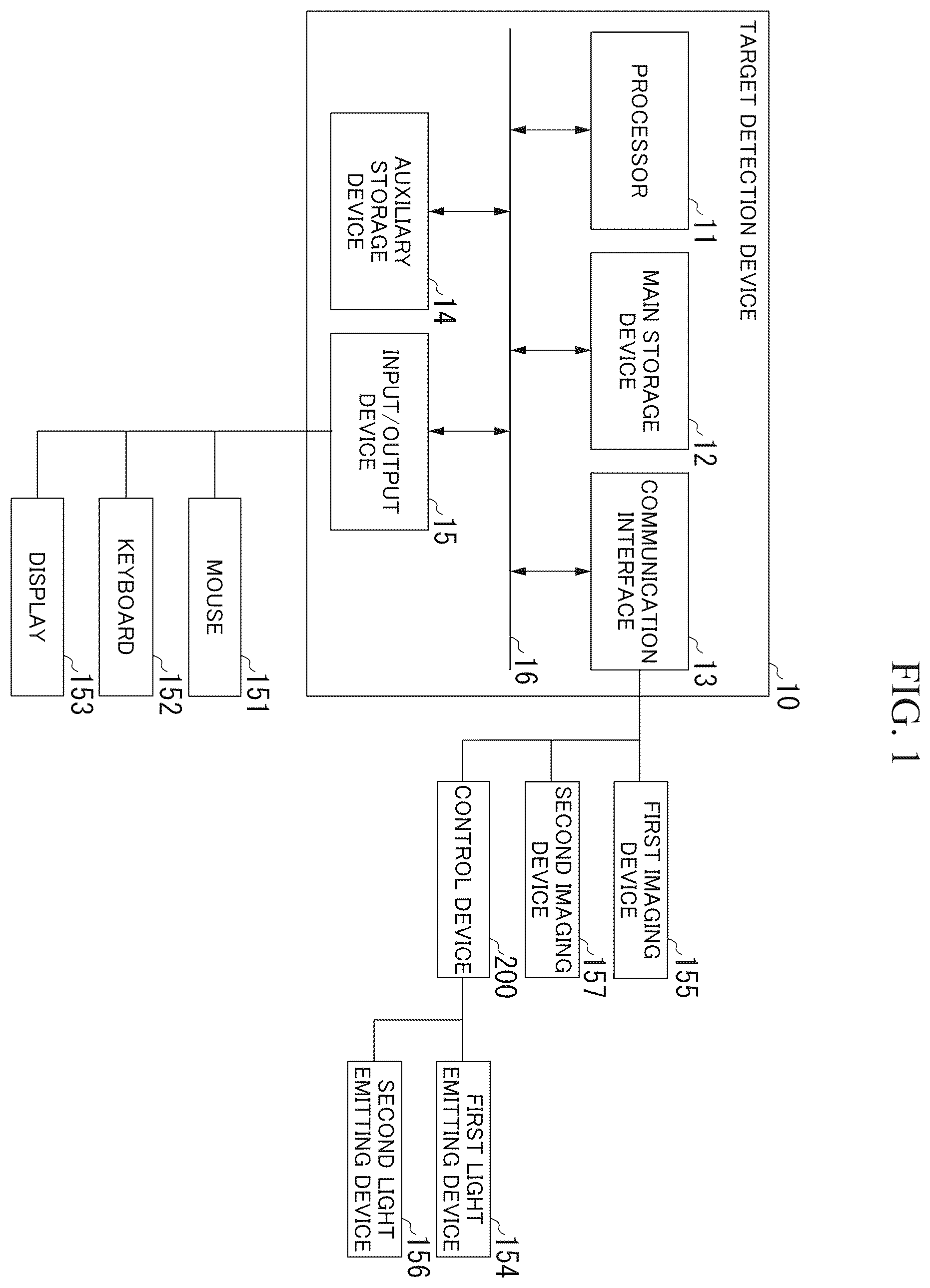 Patent US12586337 — Target detection device, machine learning implementation device, target detection program, and machine learning implementation program — Figure 1