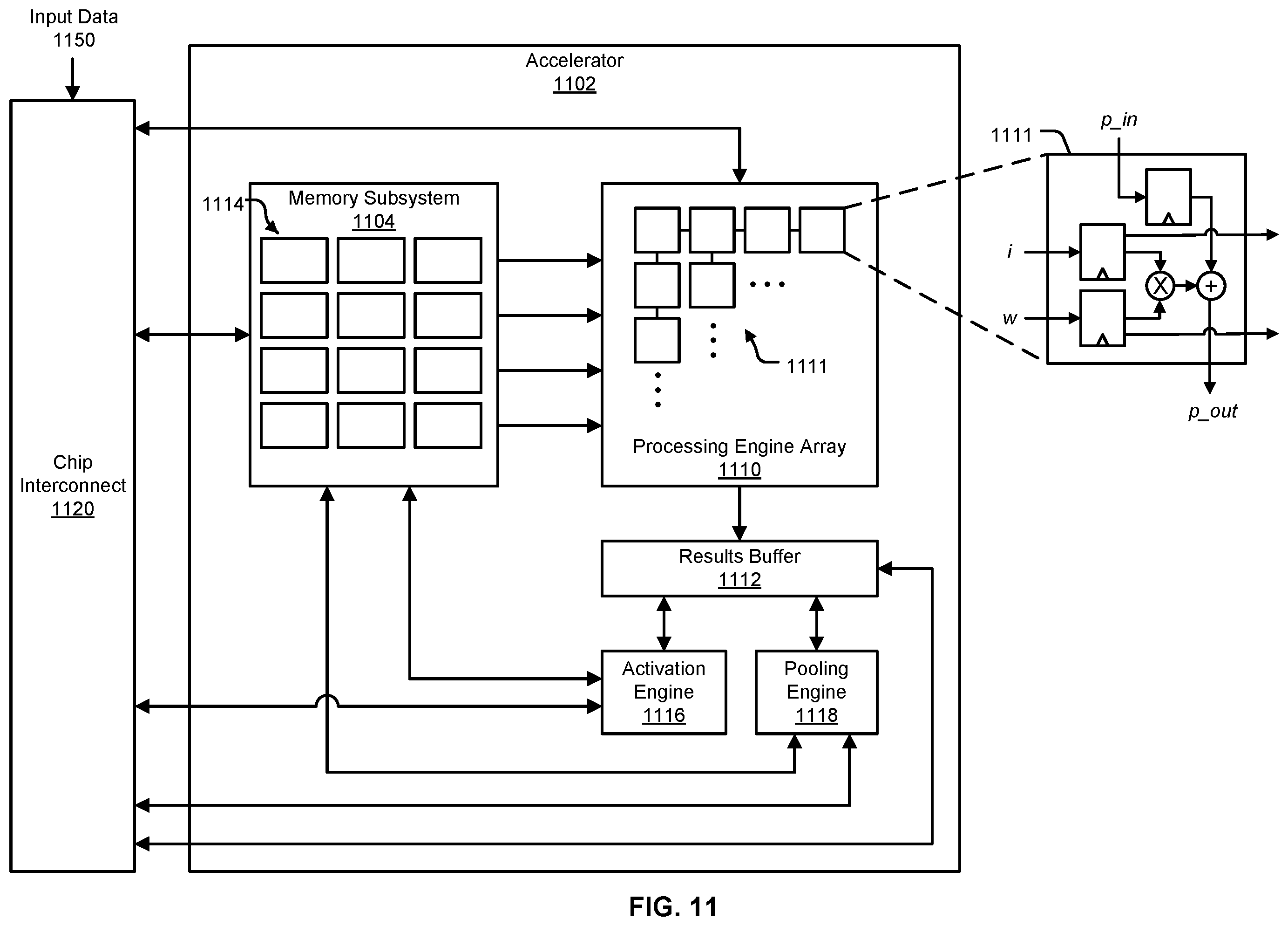 Patent US12586345 Figure 11 – Workload reduction for non-maximum suppression operation