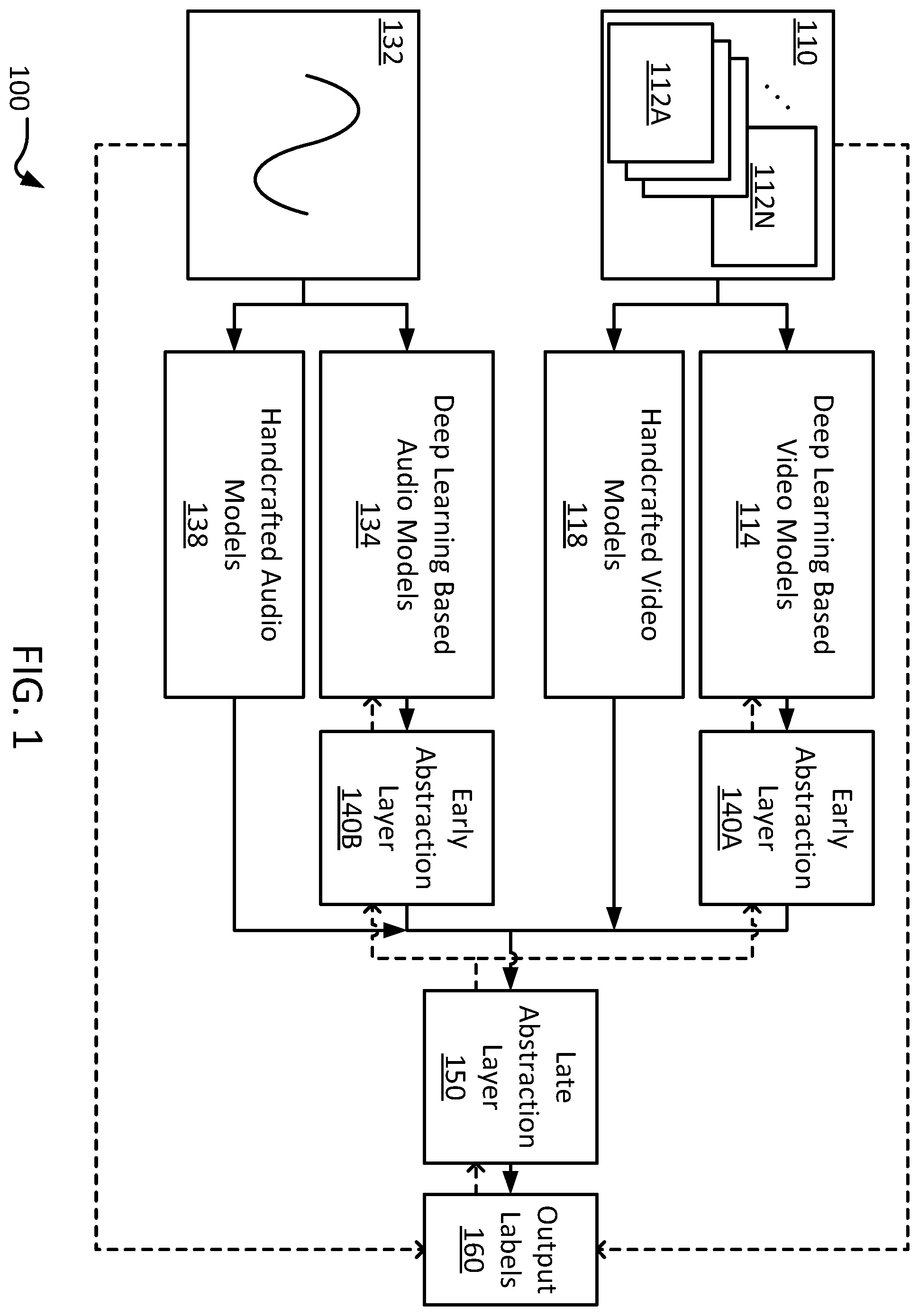 Patent US12586348 — Feature fusion for multi-modal machine learning analysis — Figure 1
