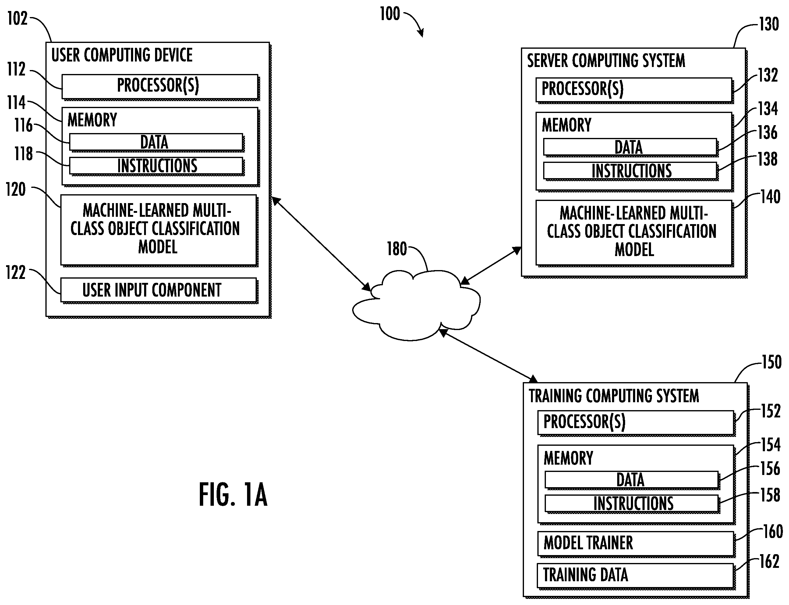 Patent US12586349 — Systems and methods for training multi-class object classification models with partially labeled training data — Figure 1