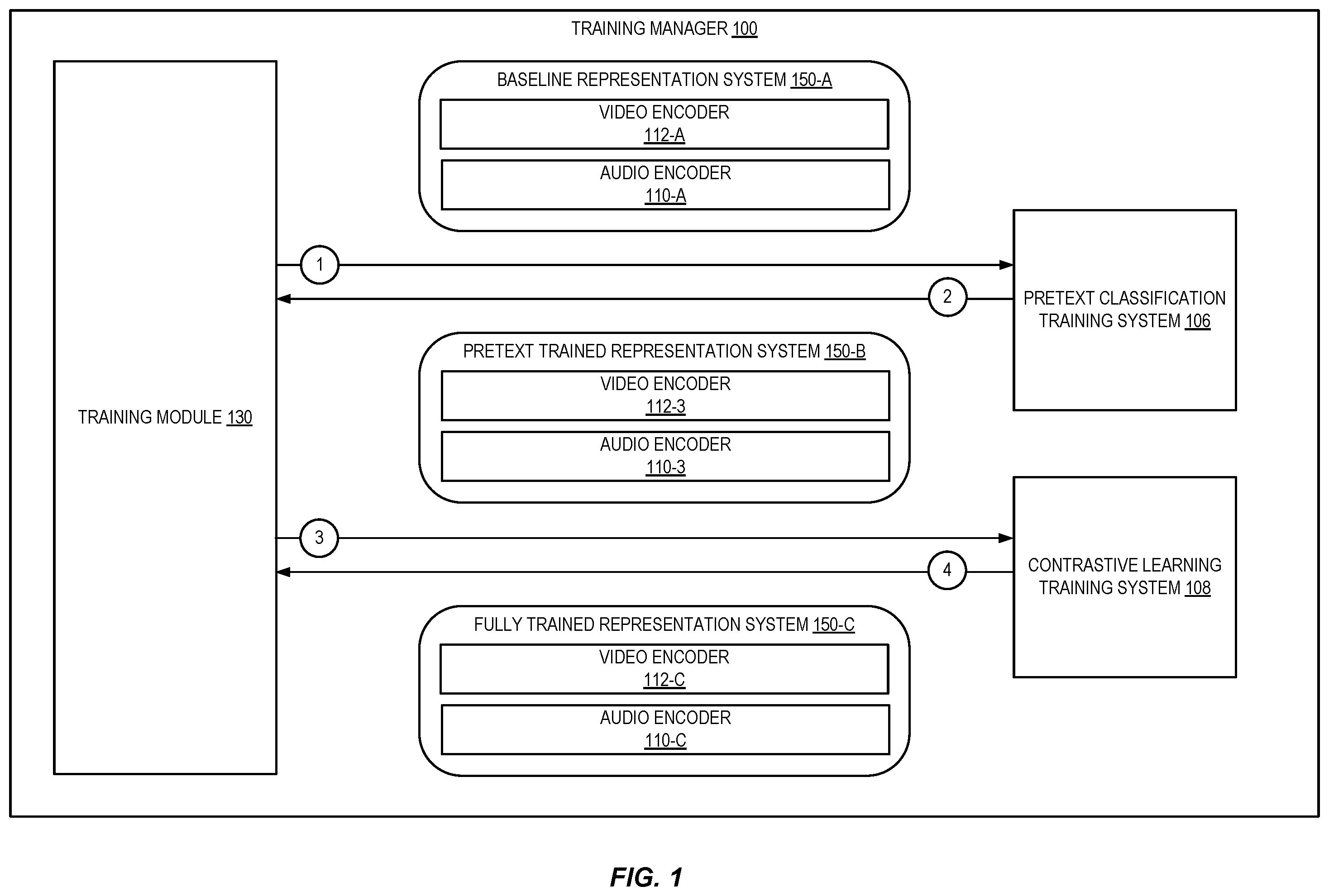 Patent US12586350 — Determining audio and video representations using self-supervised learning — Figure 1
