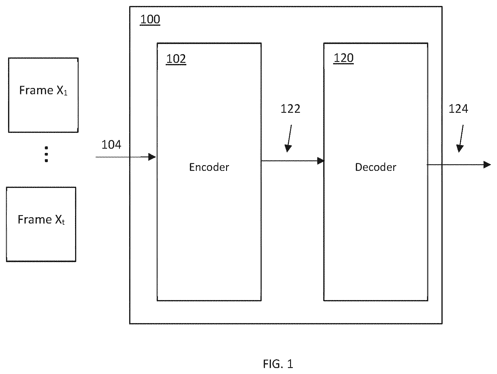 Patent US12586353 — Unsupervised learning of object representations from video sequences using attention over space and time — Figure 1