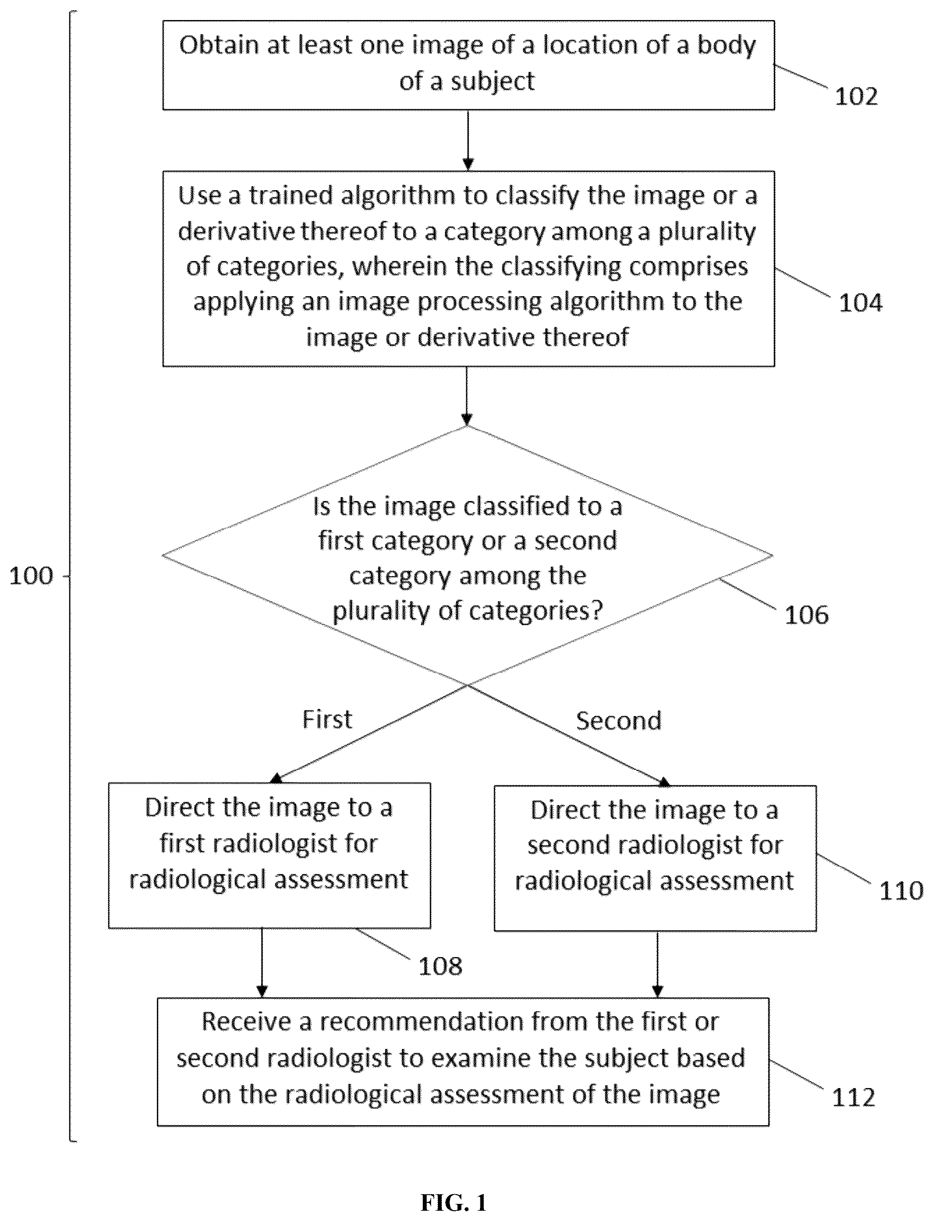 Patent US12586360 Figure 1 – Methods and systems for monitoring and surveillance of autonomous AI in medical imaging