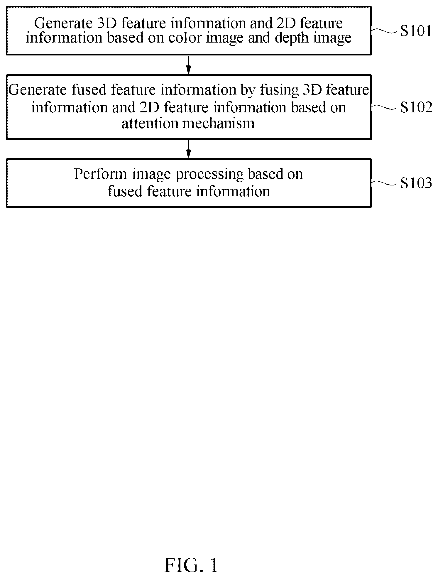 Patent US12586362 — Method and apparatus with multi-modal feature fusion — Figure 1