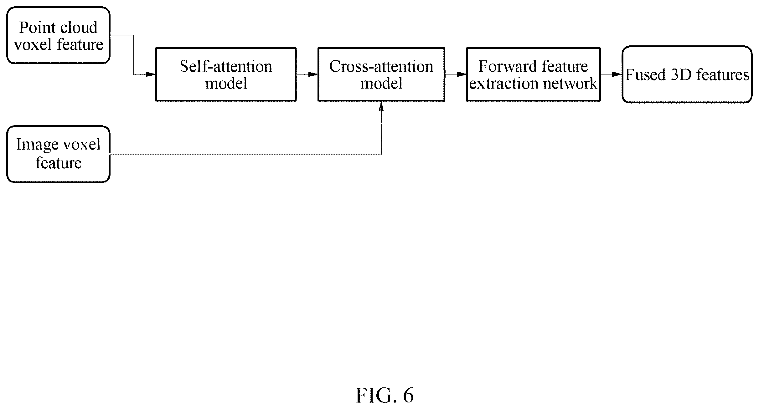 Patent US12586362 Figure 9 – Method and apparatus with multi-modal feature fusion