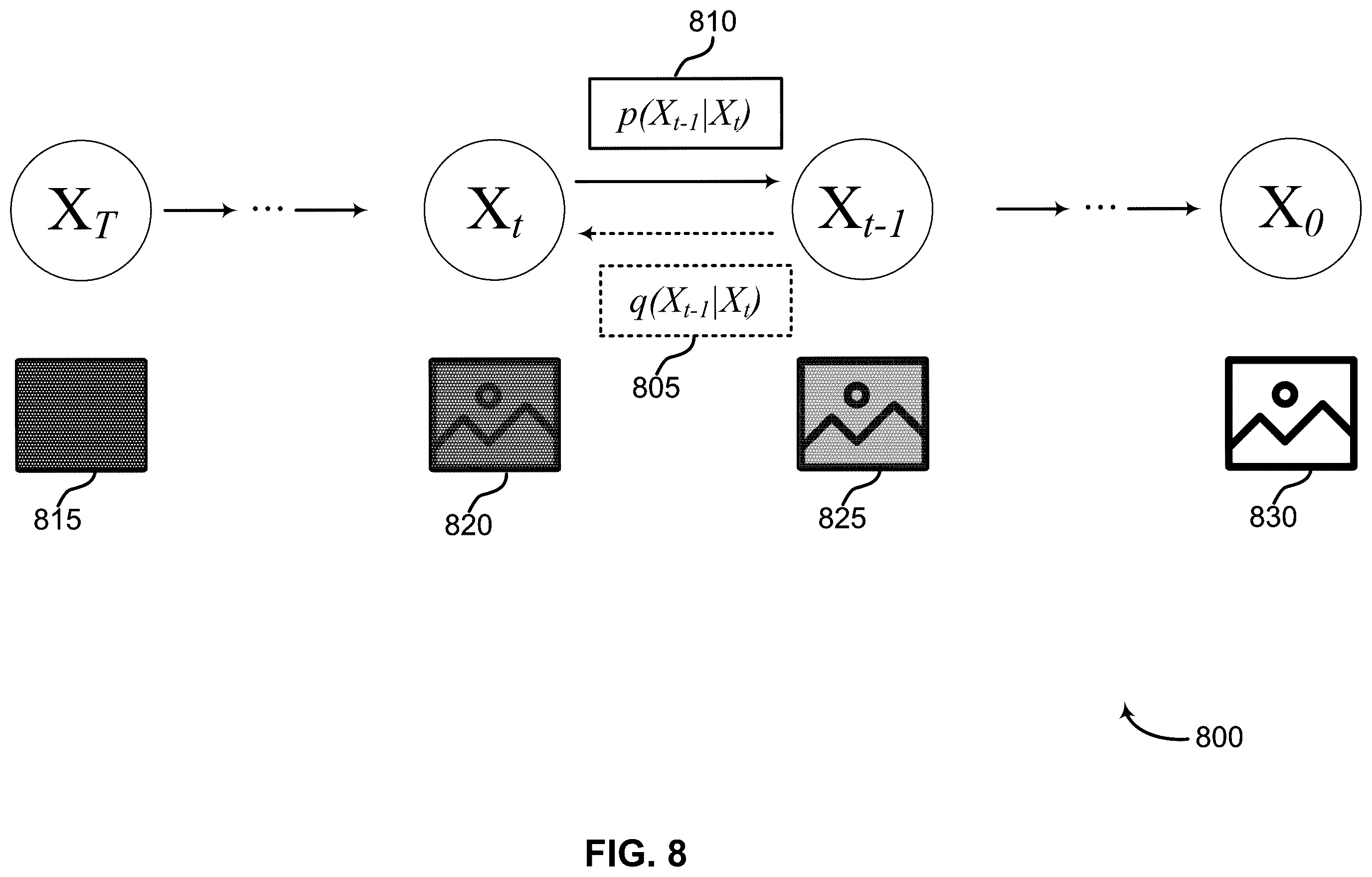 Patent US12586364 Figure 8 – Single image concept encoder for personalization using a pretrained diffusion model