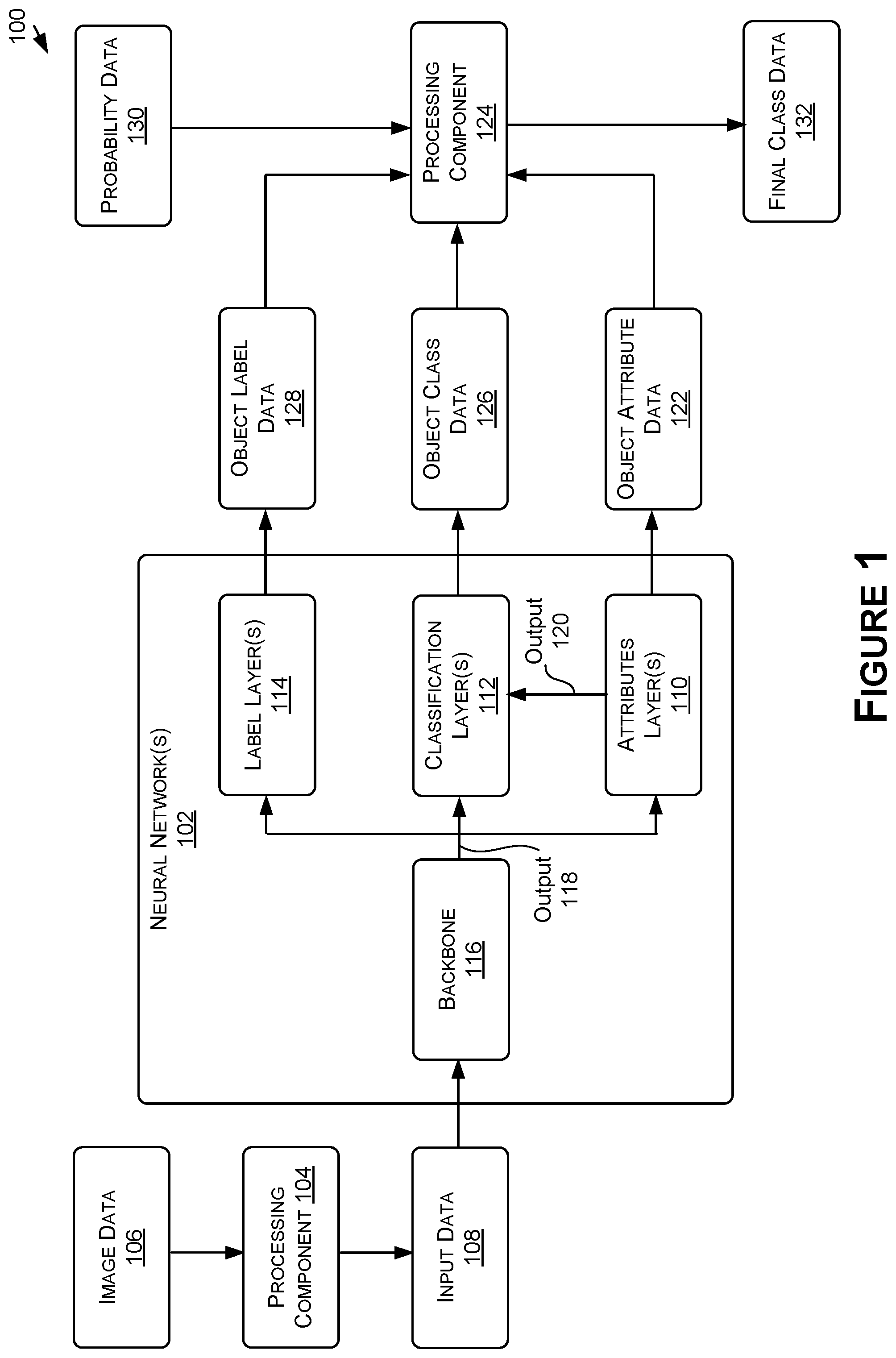 Patent US12586365 — Object classification using multiple labels for autonomous systems and applications — Figure 1