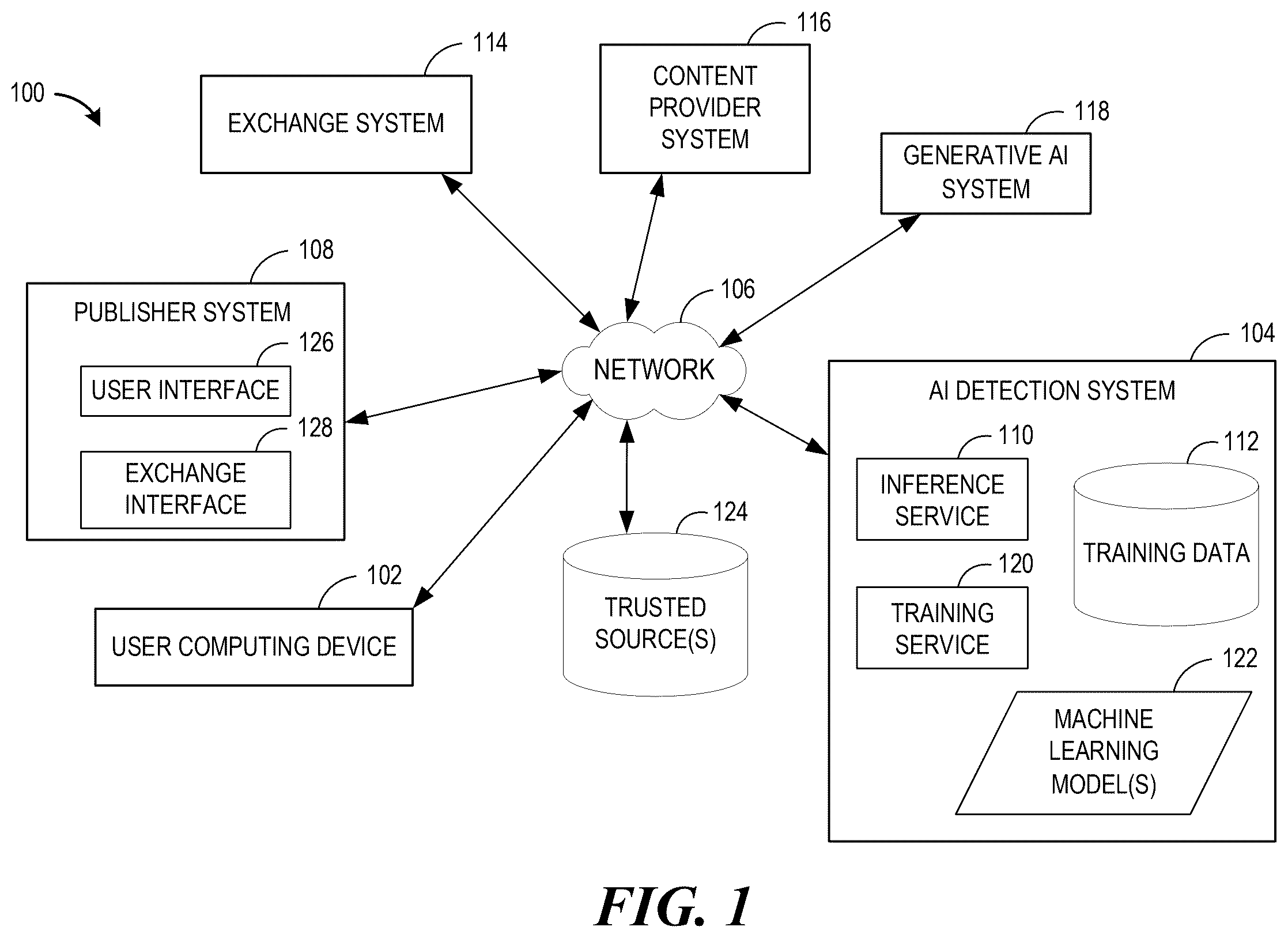 Patent US12586366 — Artificial intelligence based content detection — Figure 1