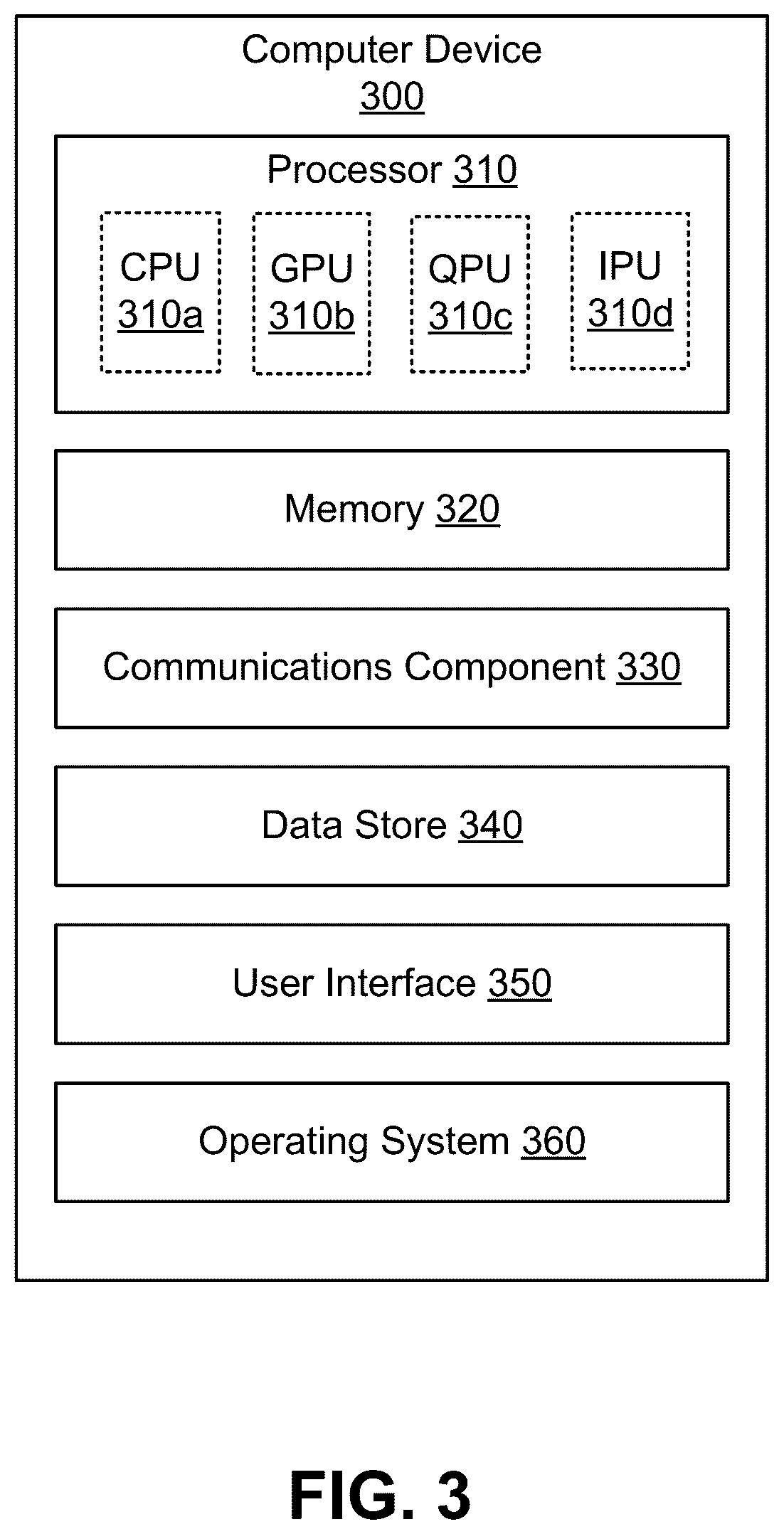 Patent US12586367 Figure 3 – Quantum convolutional neural network circuit