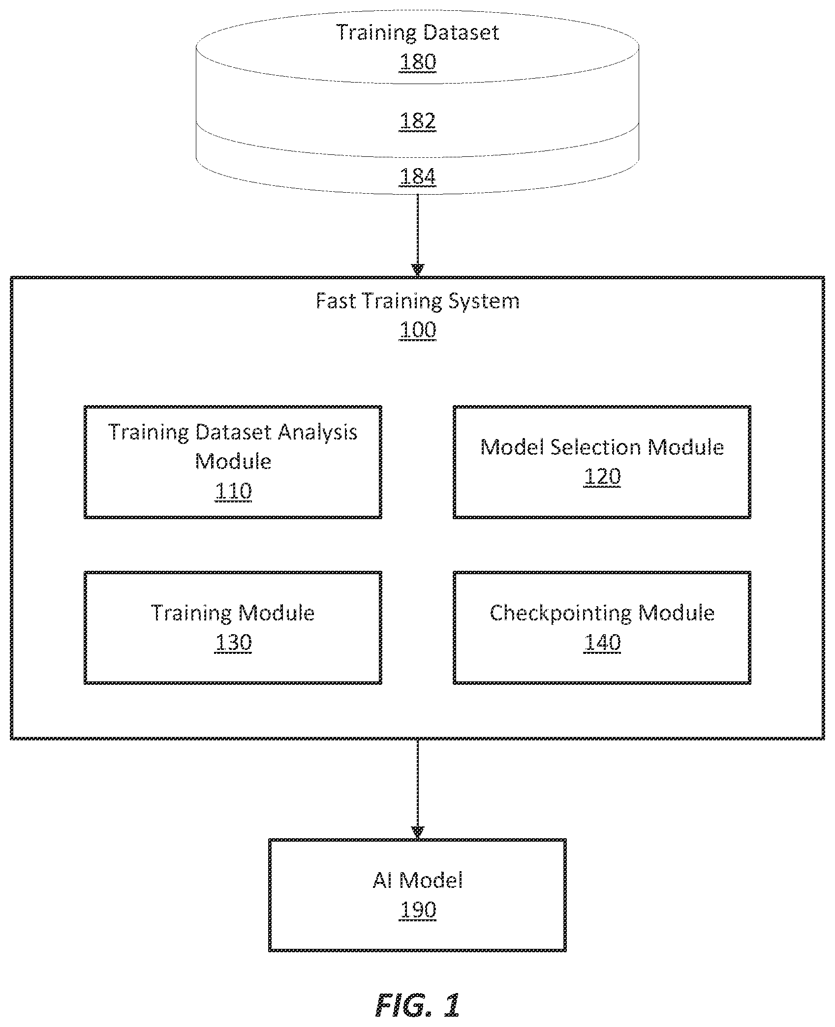 Patent US12586369 — Fast, fully automatic, data-centric out-of-the-box AI model building — Figure 1
