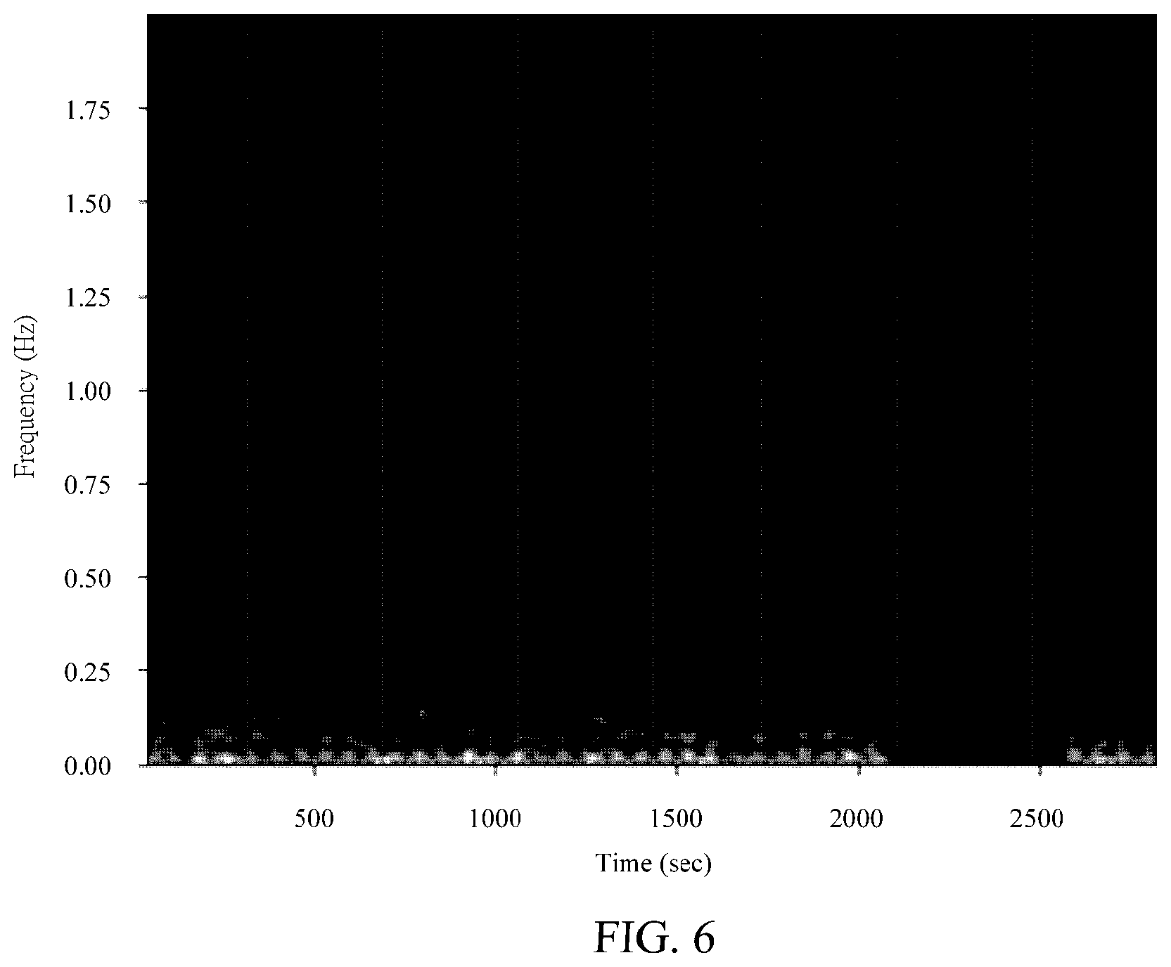 Patent US12586379 Figure 10 – System for detecting occurrence period of cyclical event