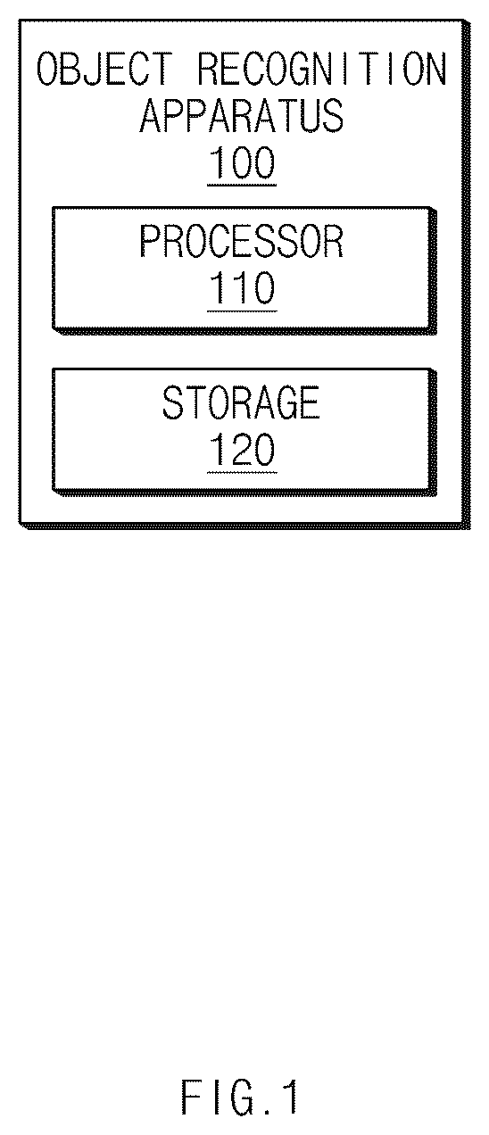 Patent US12586386 — Object recognition apparatus for an autonomous vehicle and an object recognition method therefor — Figure 1