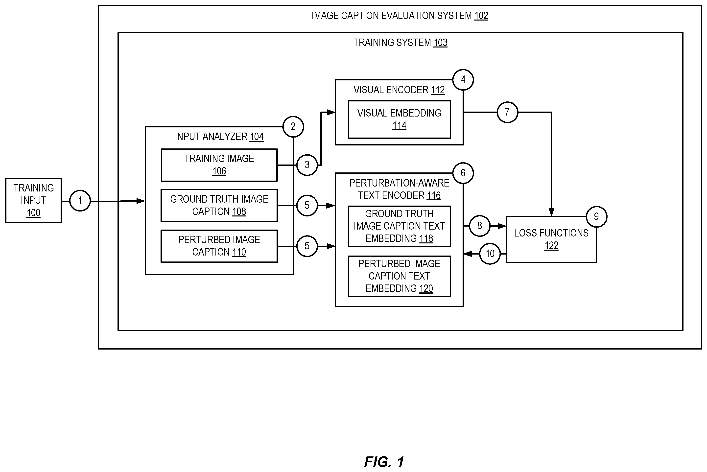 Patent US12586392 Figure 1 – Perturbation robust metric for evaluating image captions