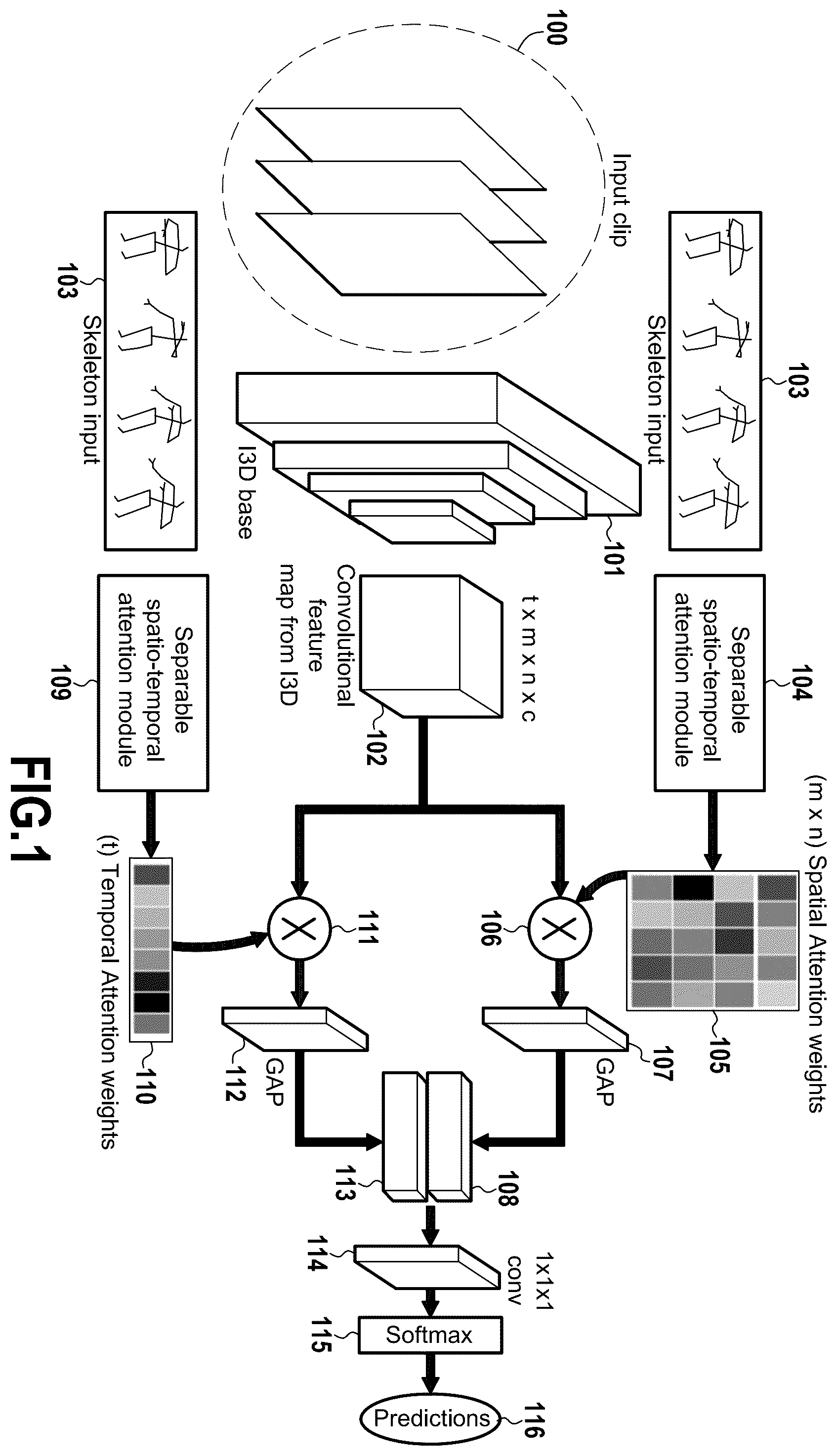Patent US12586413 — Method for recognizing activities using separate spatial and temporal attention weights — Figure 1