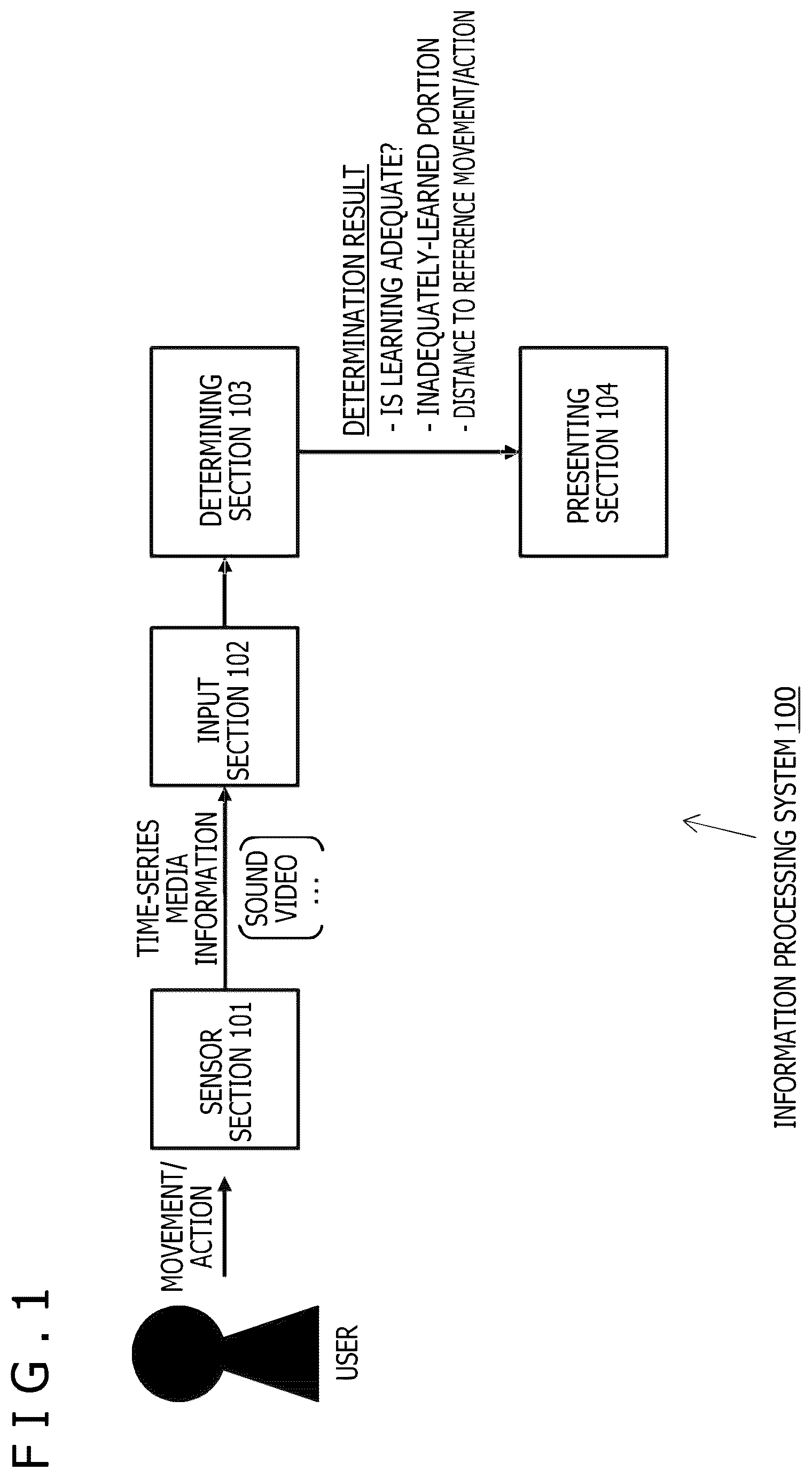 Patent US12586415 — Information processing method, information processing system, and information terminal to assist user learning — Figure 1
