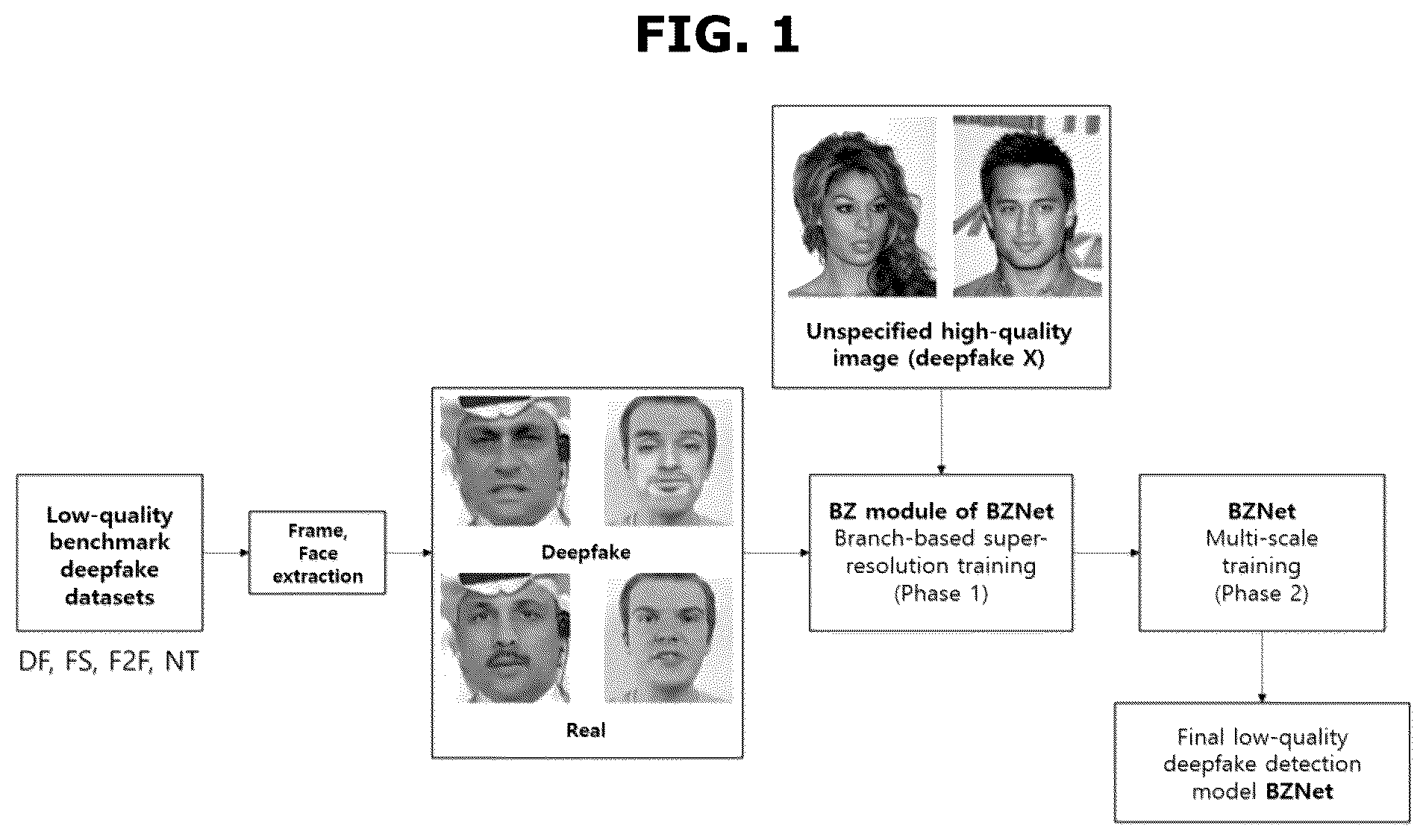 Patent US12586419 — Low quality deepfake detection device and method of detecting low quality deepfake using the same — Figure 1