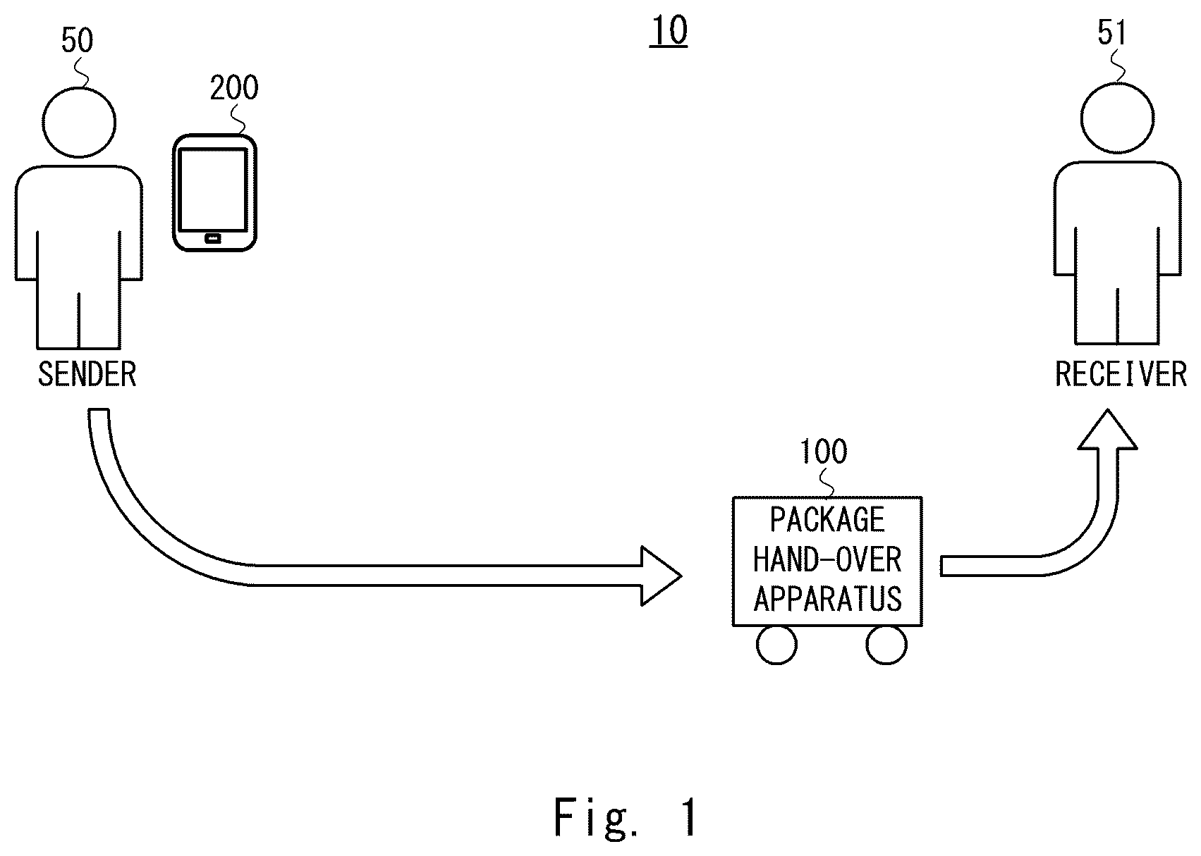 Patent US12586433 Figure 1 – Package hand-over apparatus, package hand-over method, and program