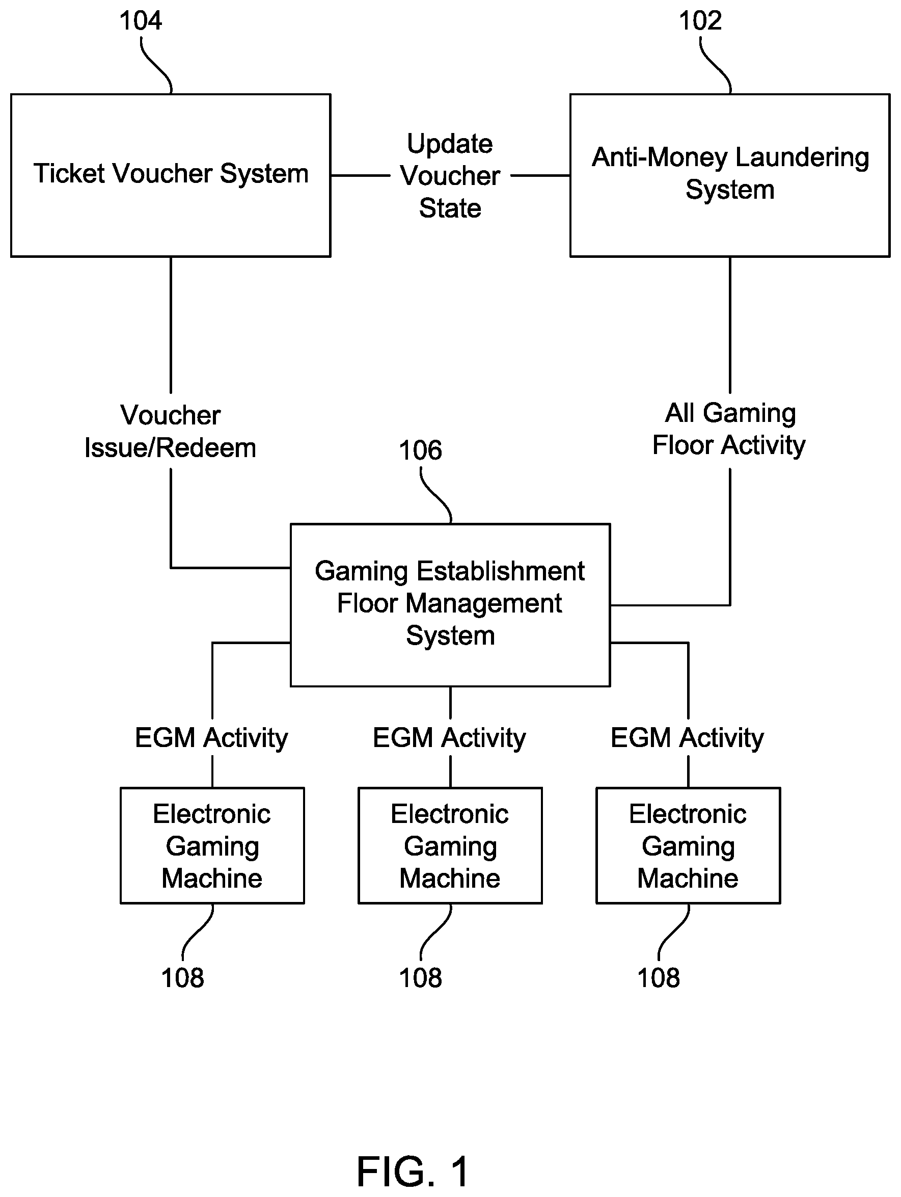 Patent US12586441 — Selective redemption of gaming establishment ticket vouchers — Figure 1