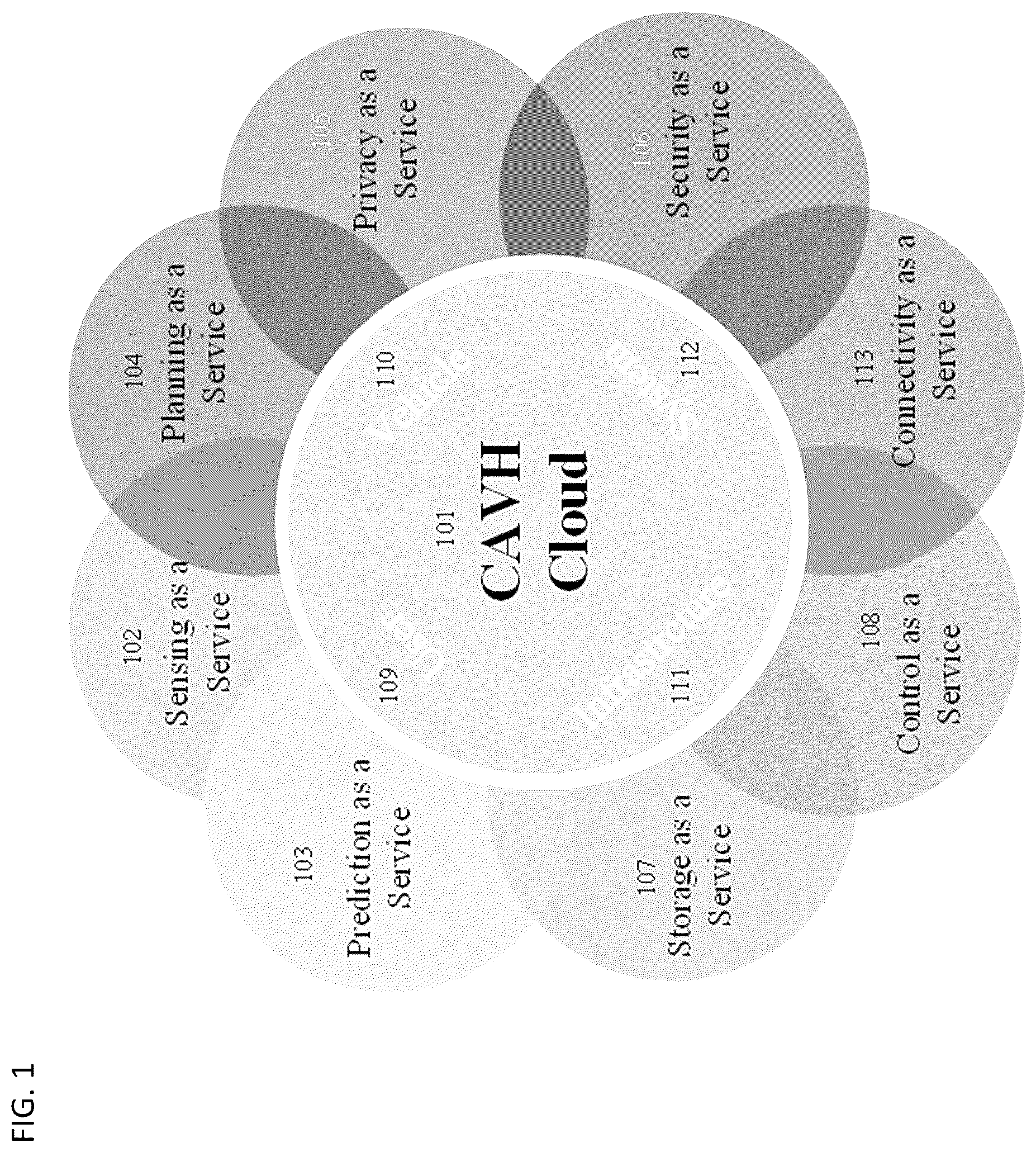 Patent US12586461 — Cloud-based model deployment and control system (CMDCS) for providing automated driving services — Figure 1