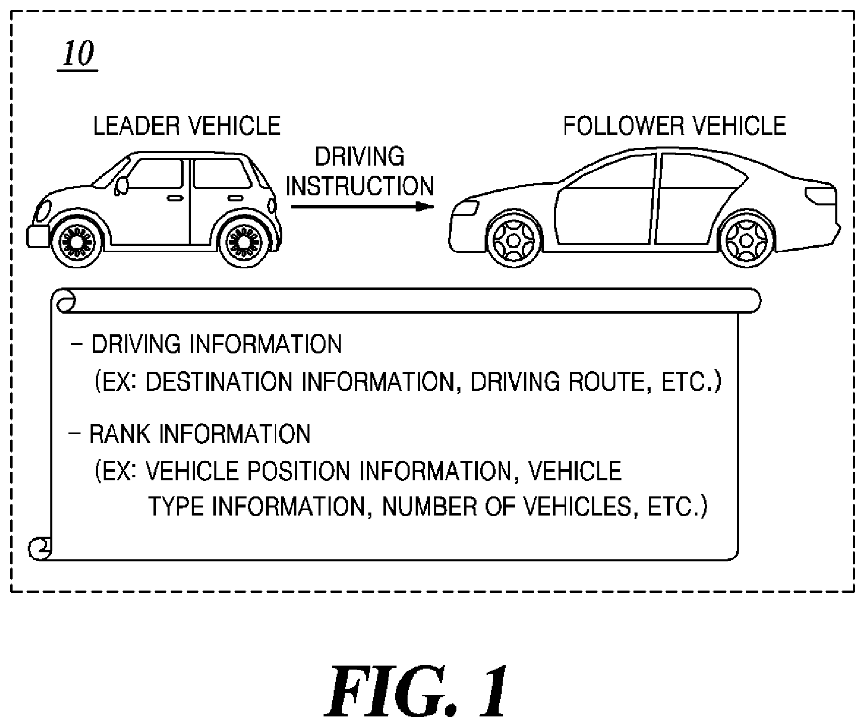 Patent US12586472 — Method for platooning in intersection and vehicle controller therefor — Figure 1