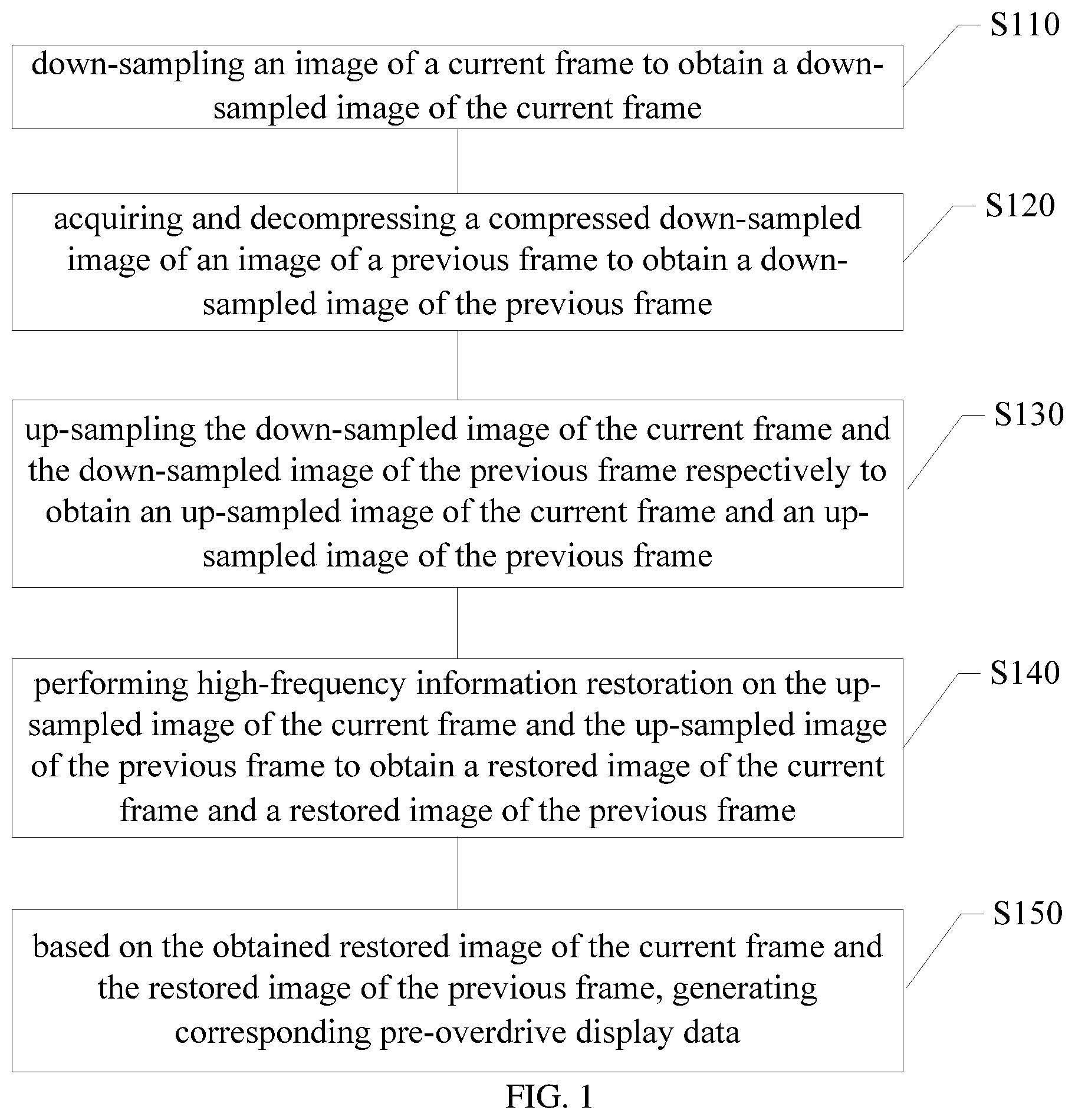 Patent US12586545 Figure 1 – Display driving module and chip, electronic device, and its method