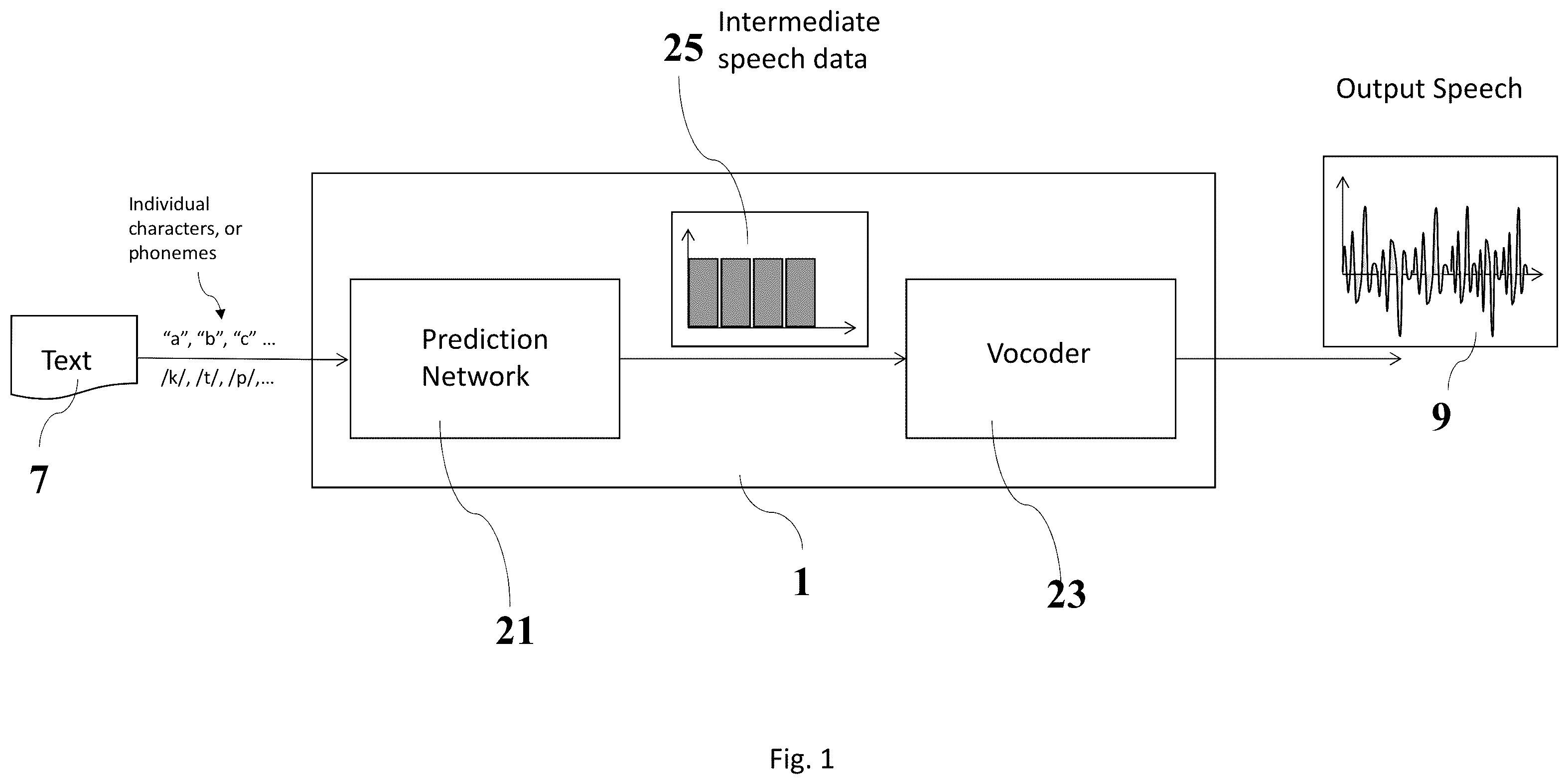 Patent US12586561 — Text-to-speech synthesis method and system, a method of training a text-to-speech synthesis system, and a method of calculating an expressivity score — Figure 1