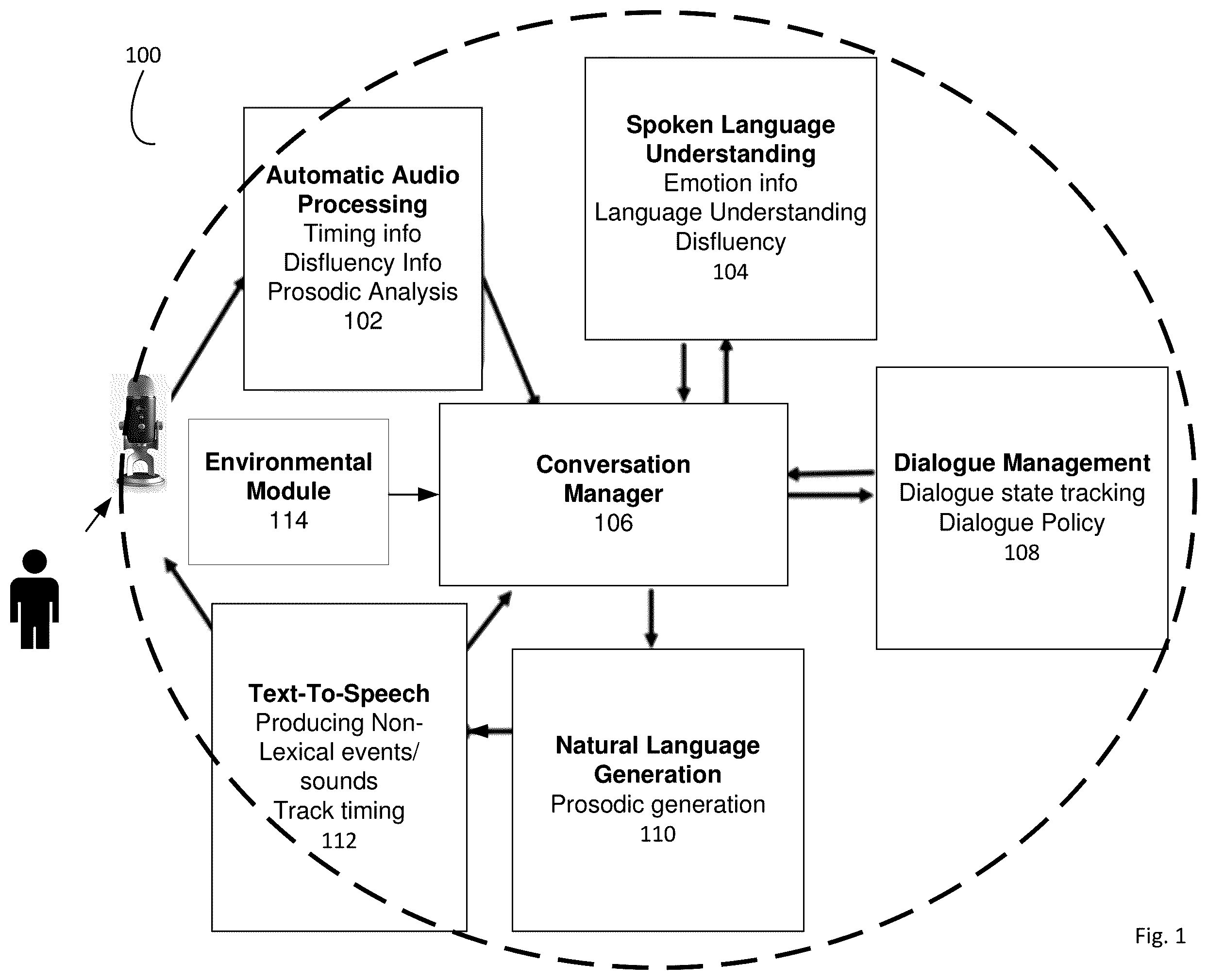 Patent US12586563 Figure 1 – Method, system and apparatus for understanding and generating human conversational cues