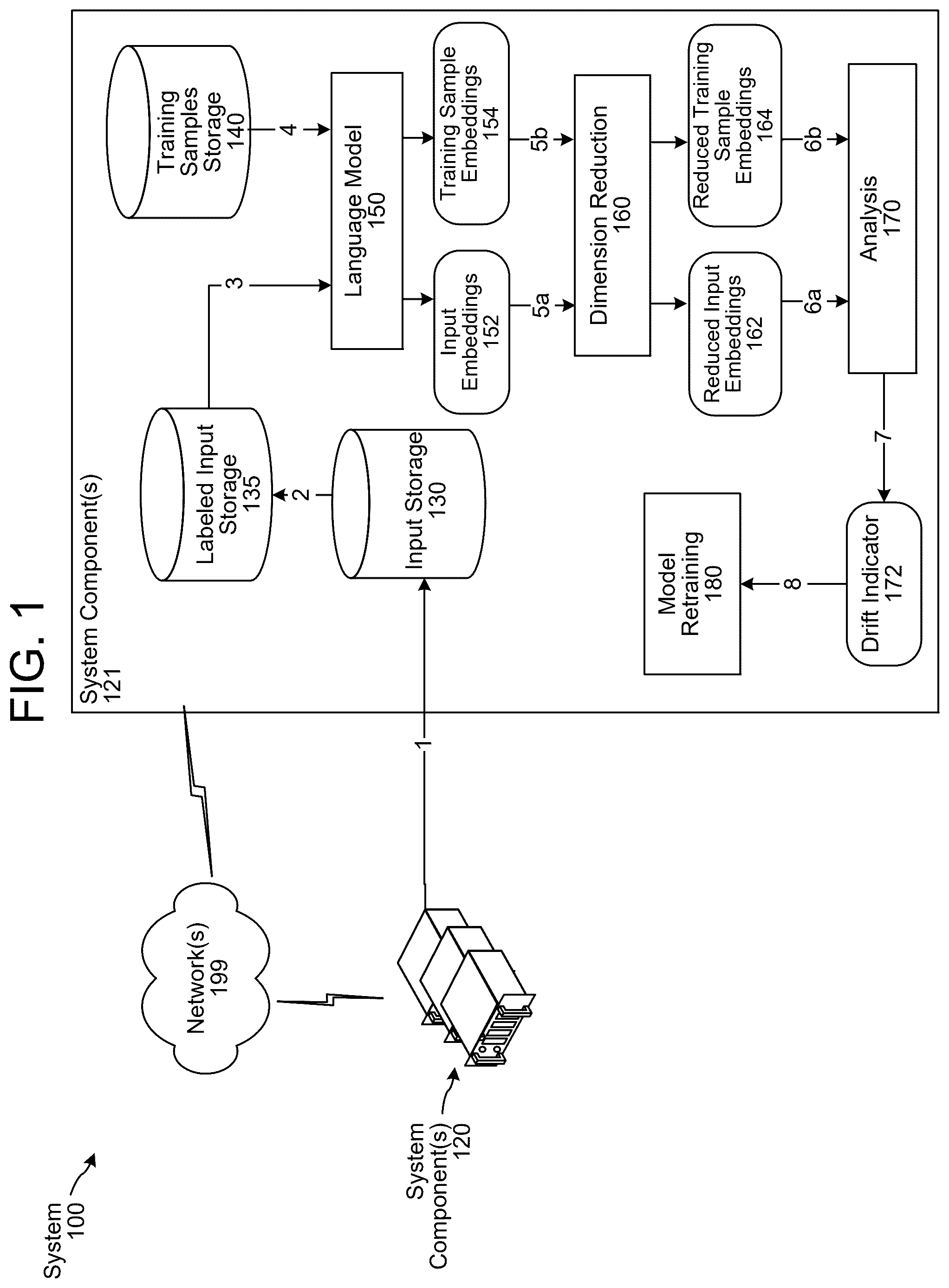 Patent US12586566 — Model drift detection techniques — Figure 1