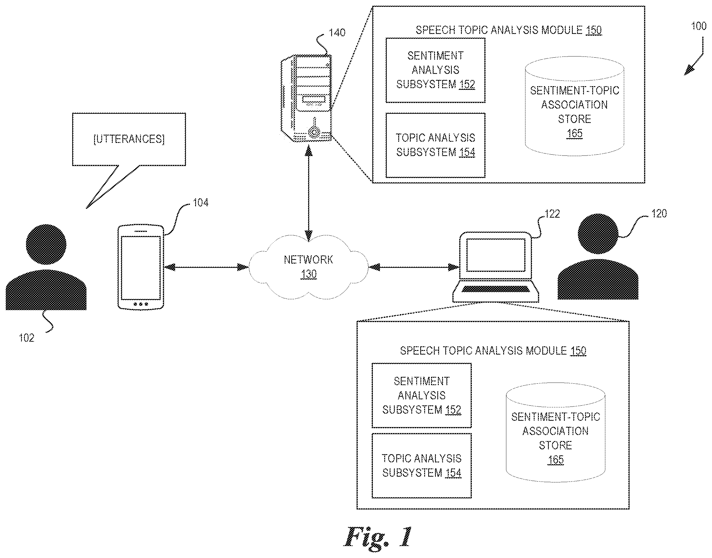 Patent US12586573 — Sentiment-based conversation hotspot detection — Figure 1