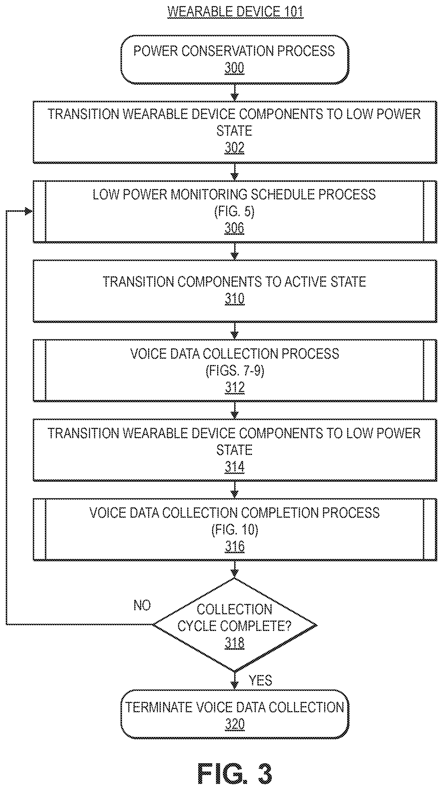 Patent US12586583 Figure 3 – Power state control of a device performing detection of voice in audio data