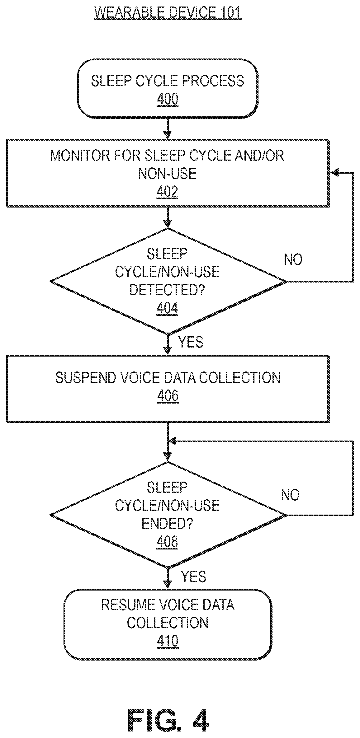 Patent US12586583 Figure 4 – Power state control of a device performing detection of voice in audio data