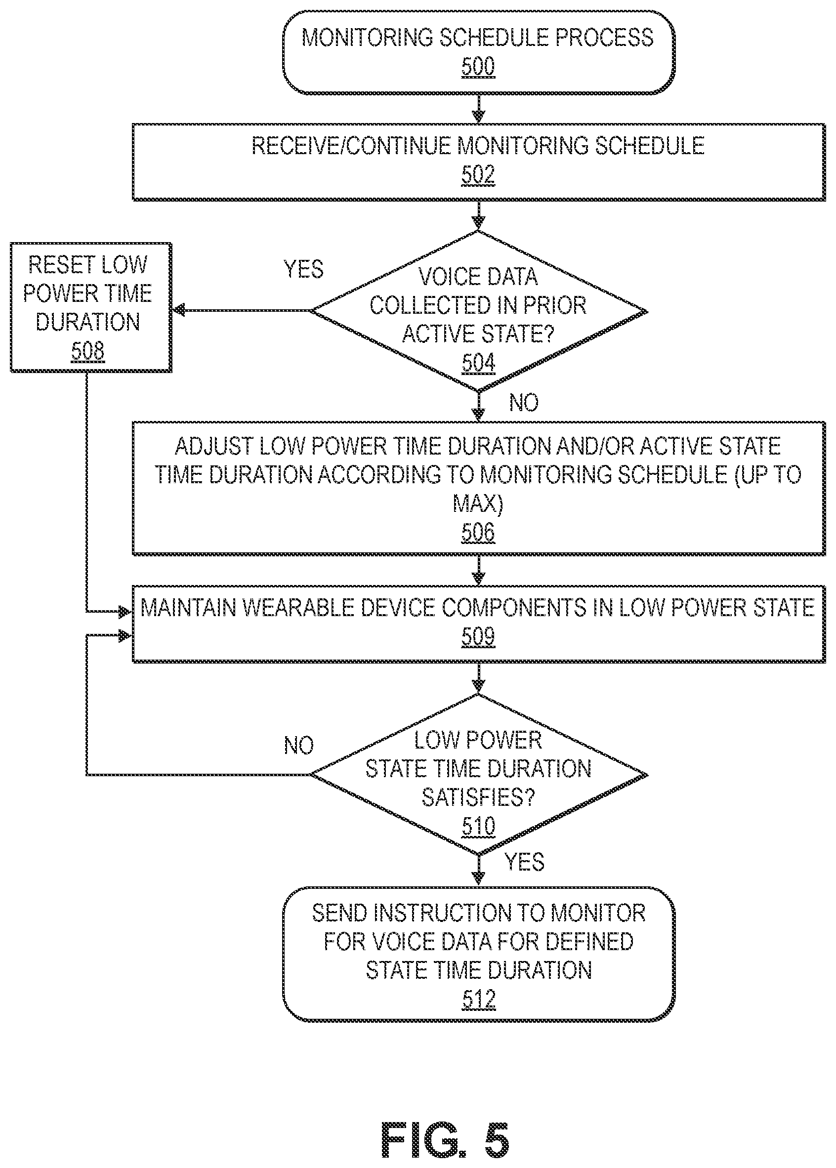 Patent US12586583 Figure 5 – Power state control of a device performing detection of voice in audio data