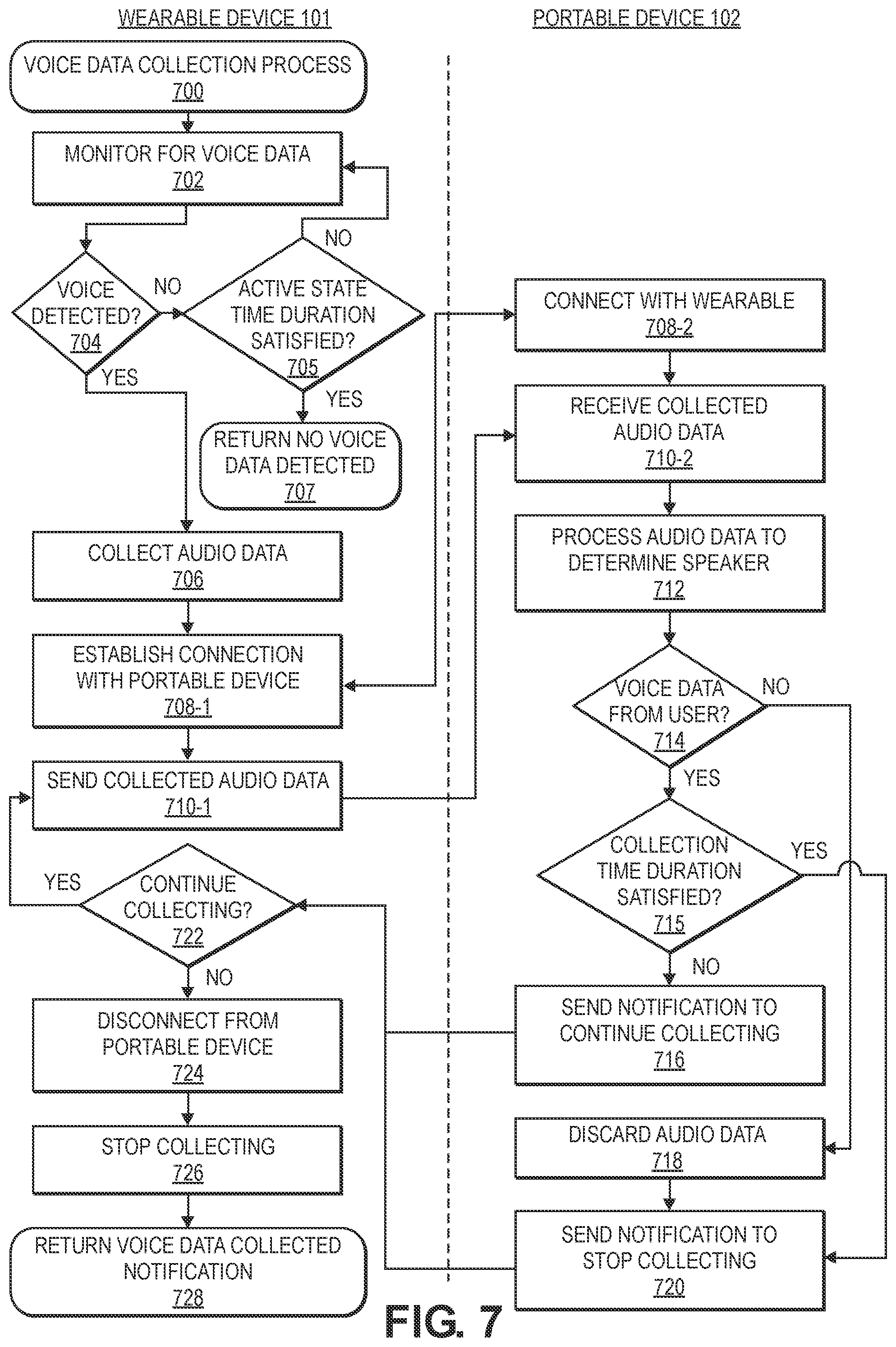 Patent US12586583 Figure 7 – Power state control of a device performing detection of voice in audio data