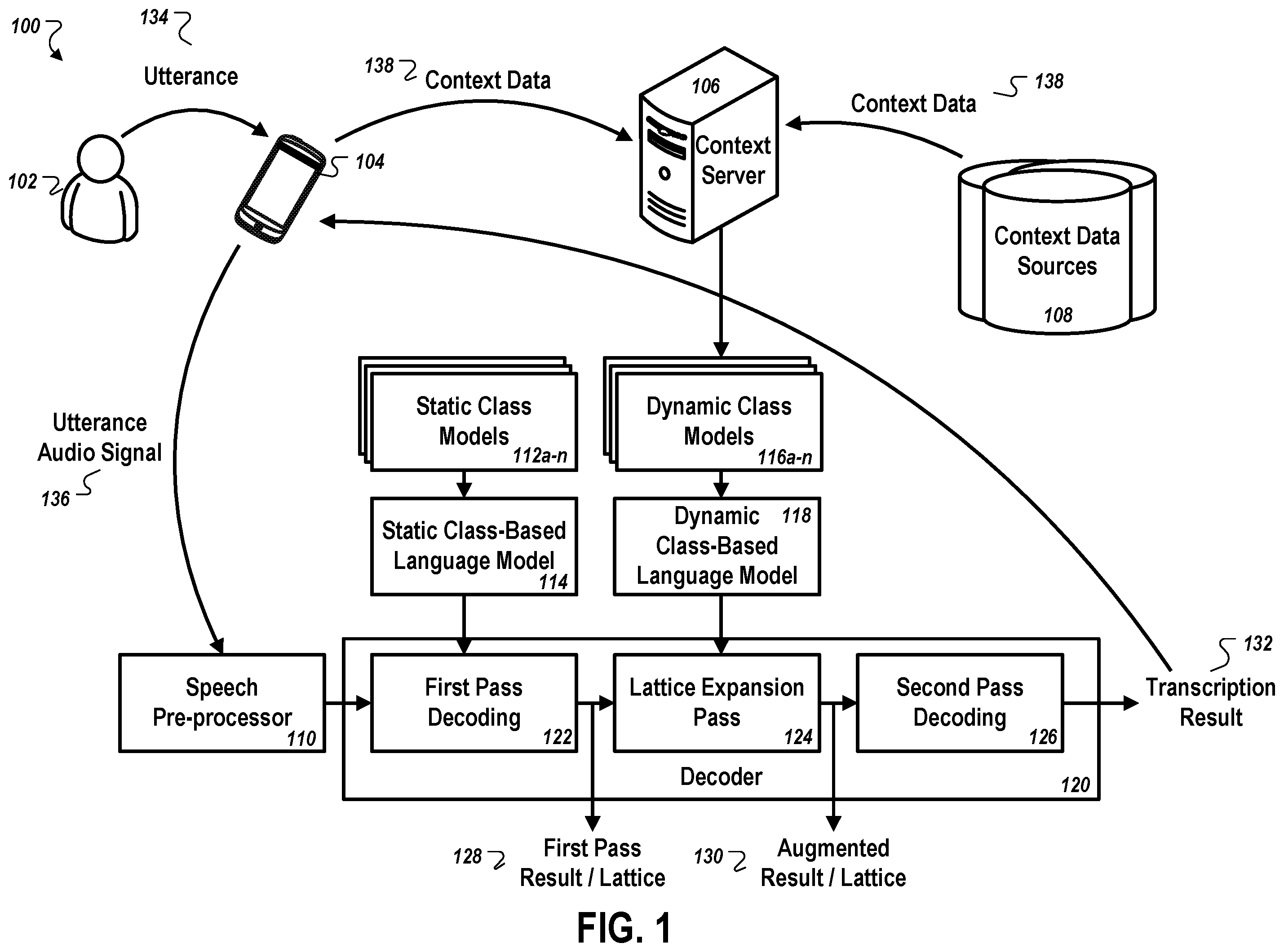 Patent US12586586 — Speech recognition with selective use of dynamic language models — Figure 1