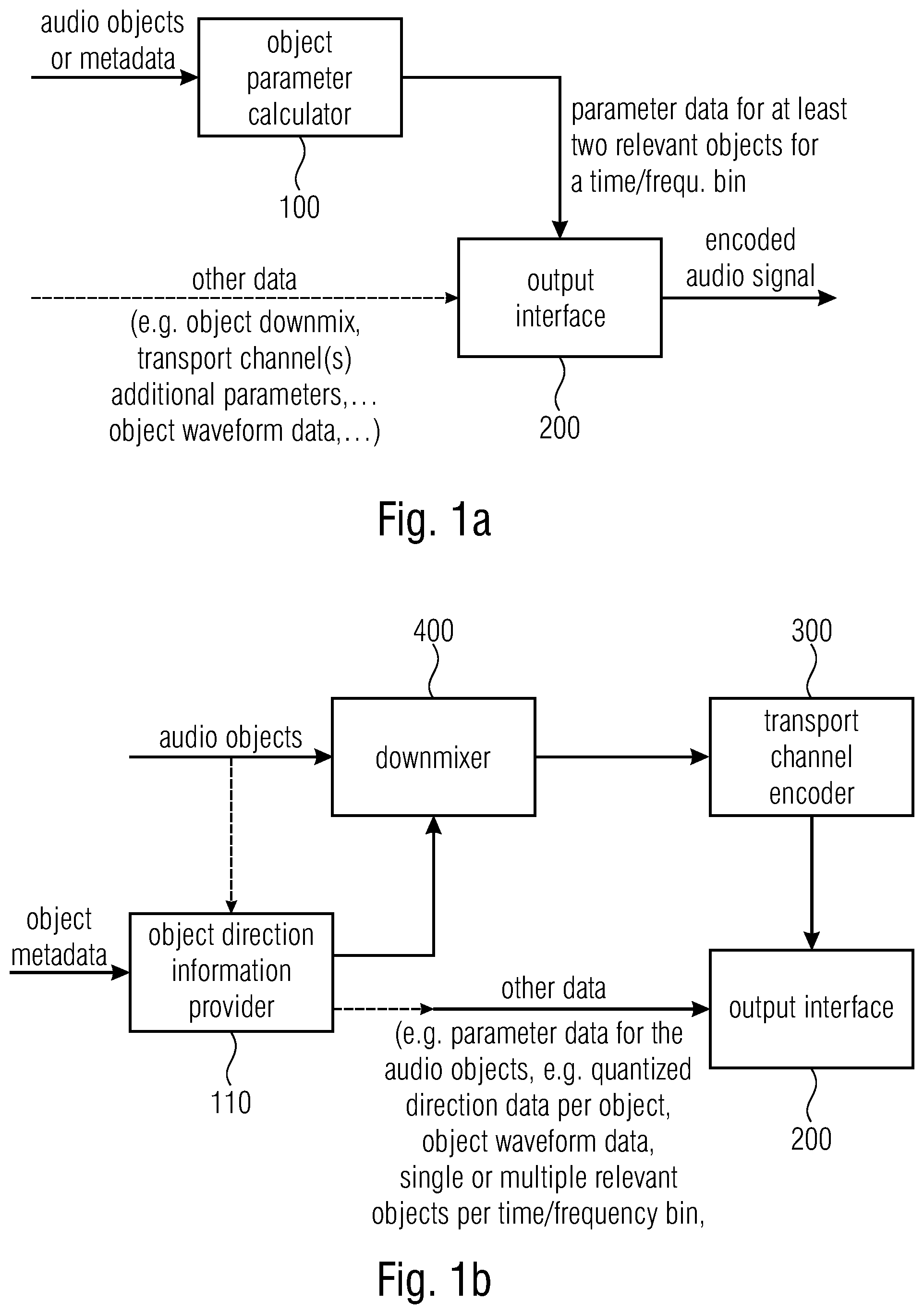 Patent US12586593 Figure 1 – Apparatus and method for encoding a plurality of audio objects or apparatus and method for decoding using two or more relevant audio objects