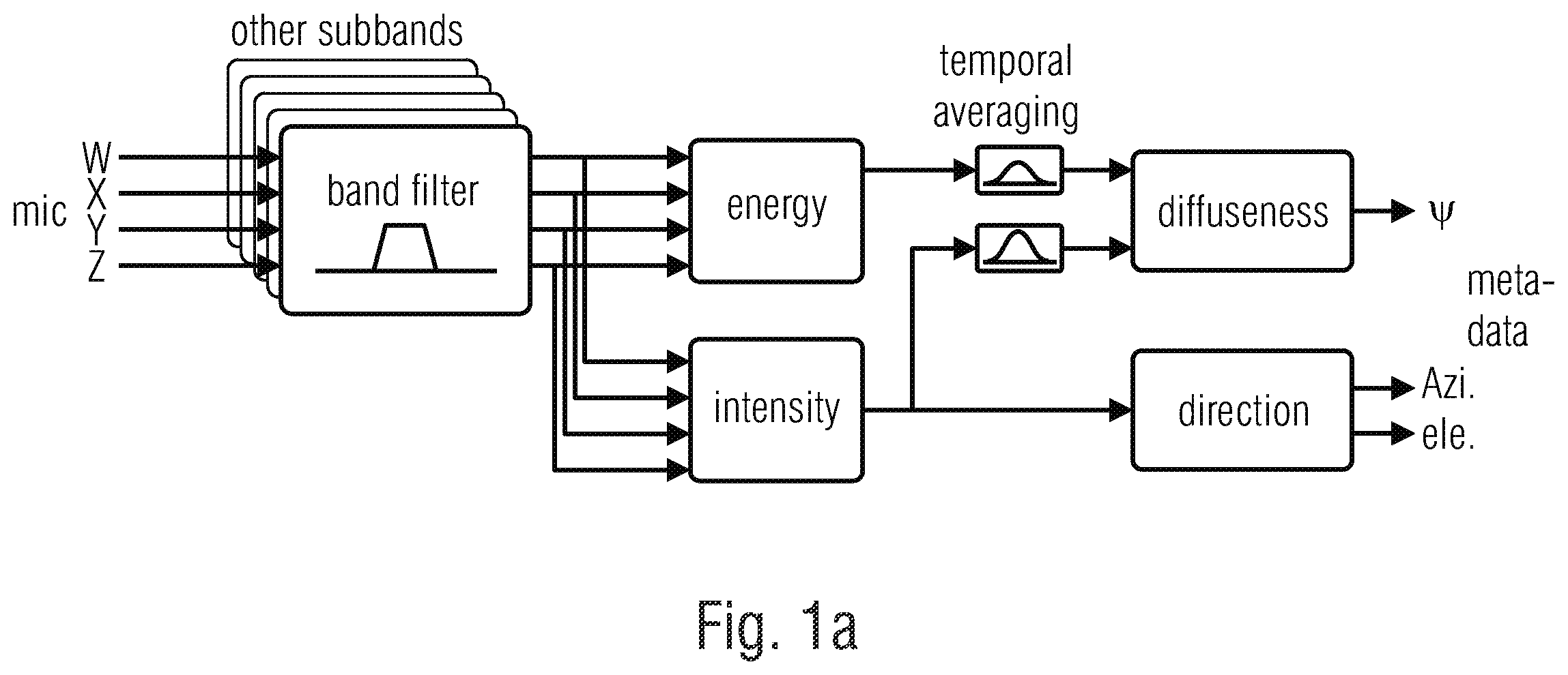 Patent US12586595 — Apparatus, method and computer program for encoding an audio signal or for decoding an encoded audio scene — Figure 1