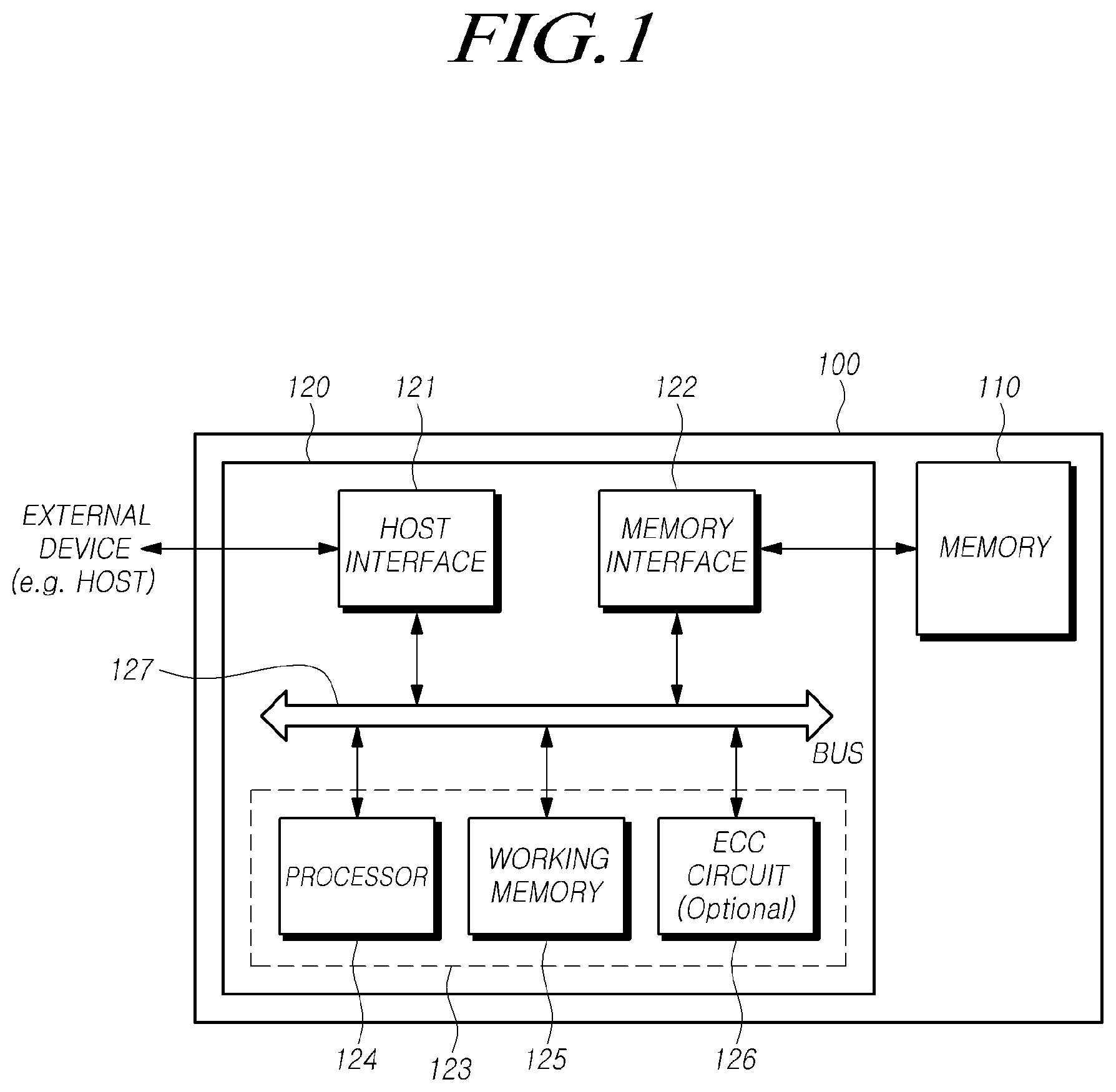 Patent US12586615 — Controller, storage device and method for operating storage device — Figure 1