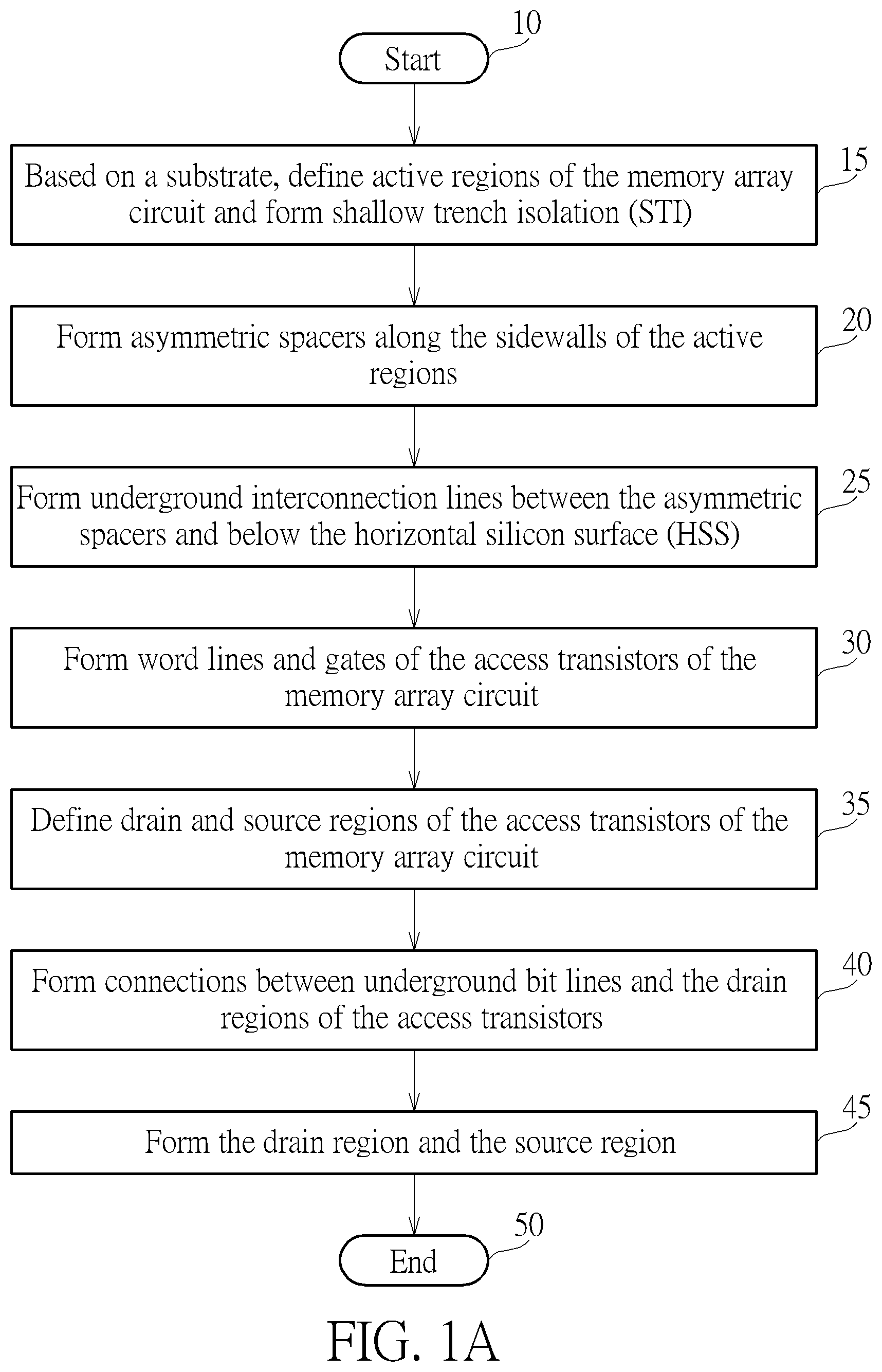 Patent US12586630 — Memory array circuit — Figure 1