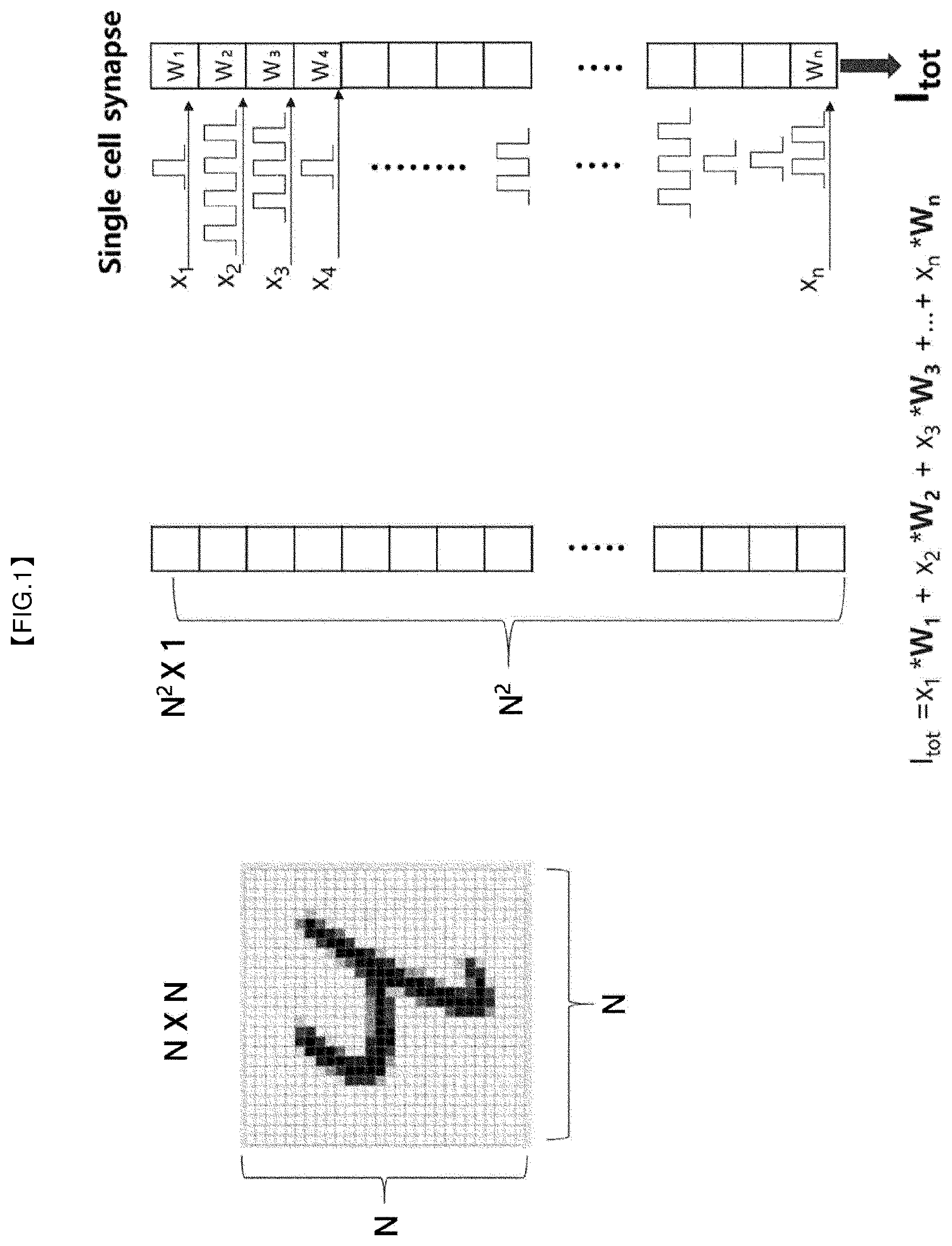 Patent US12586636 — Analog-digital hybrid computing method and neuromorphic system using the same — Figure 1