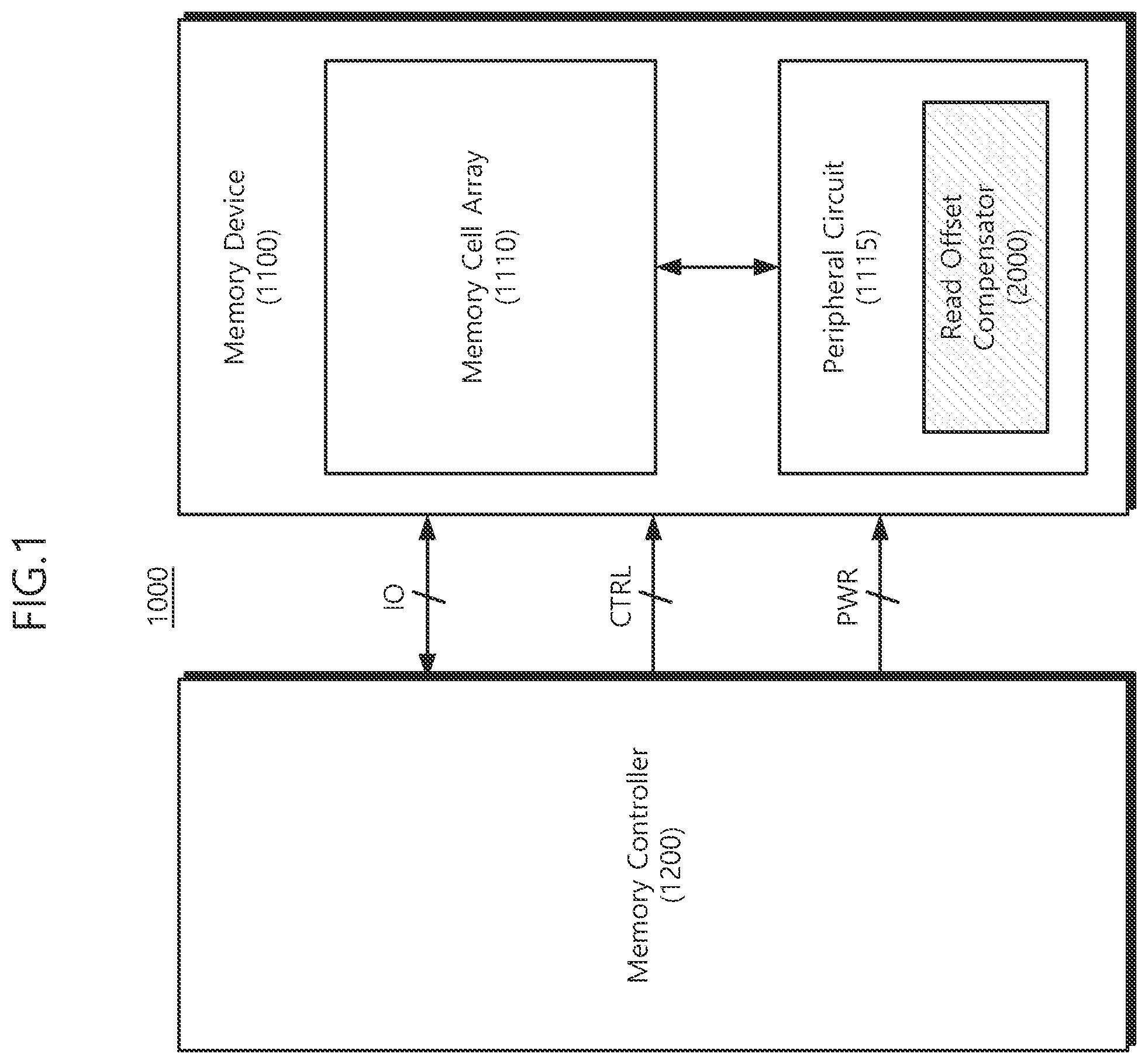Patent US12586641 — Memory device including read offset compensator and offset reference resistance compensation method thereof — Figure 1