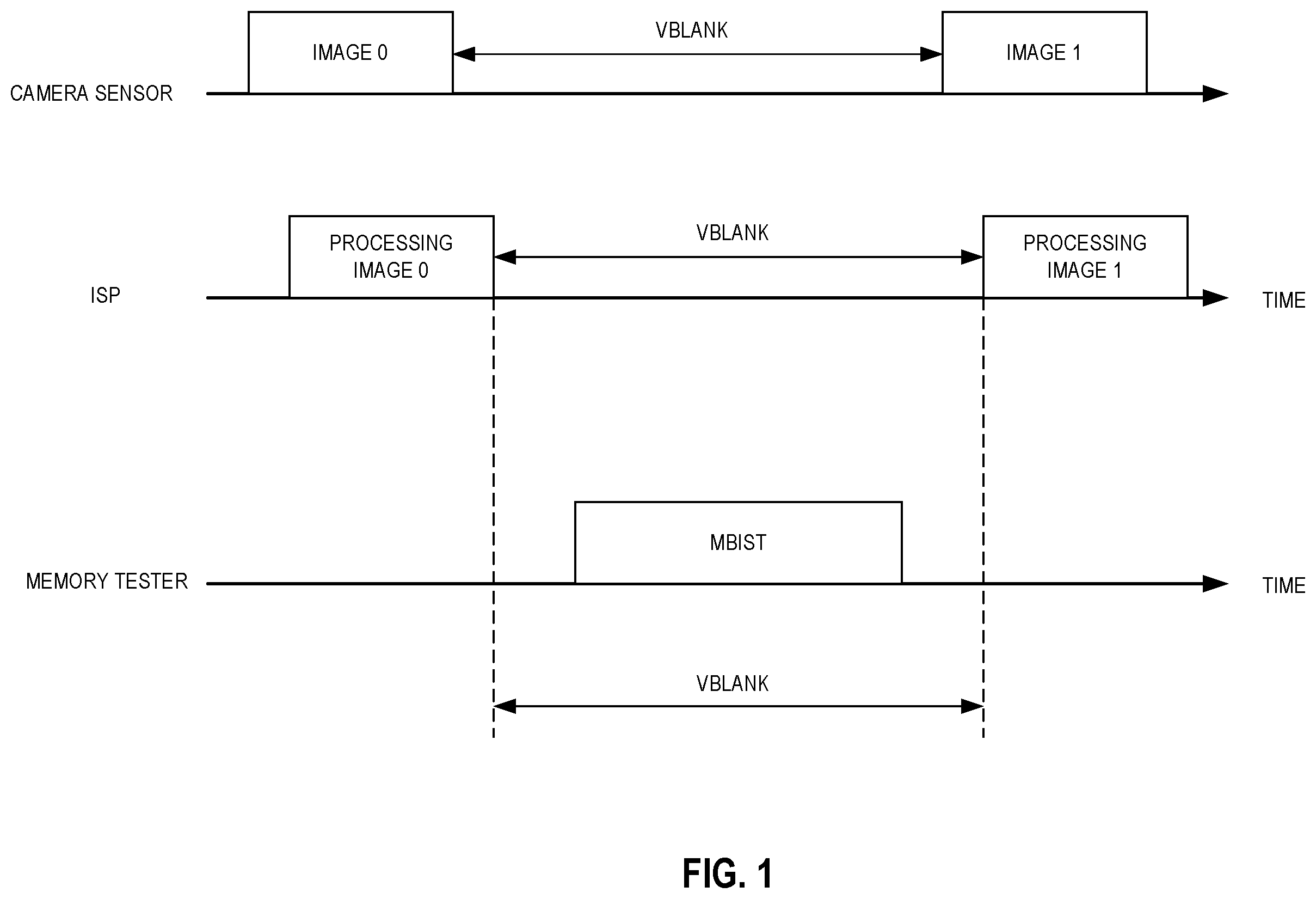 Patent US12586654 Figure 1 – System and method for periodic march test in volatile memories