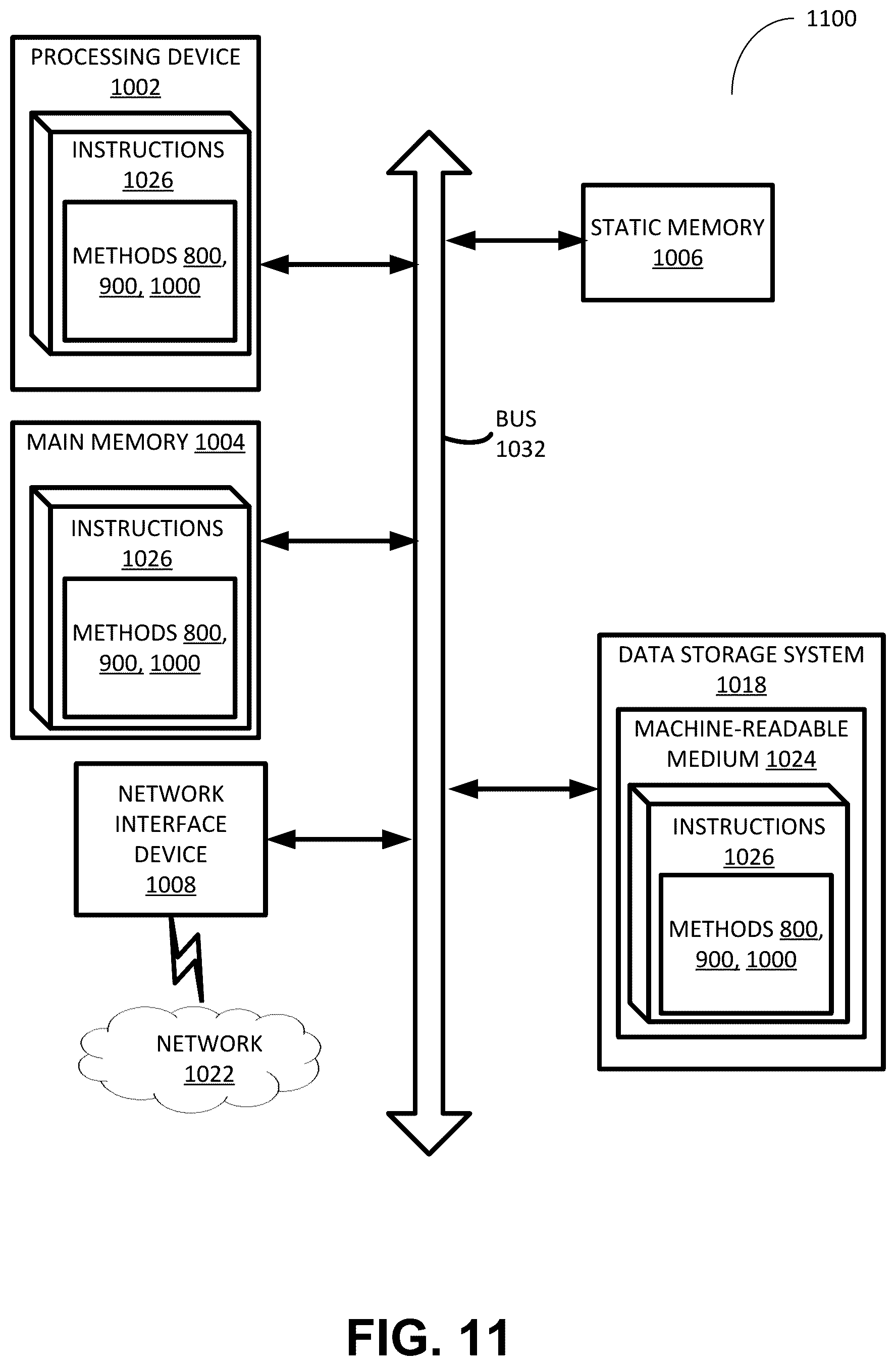 Patent US12586655 Figure 11 – Memory failure analysis based on bitline threshold voltage distributions