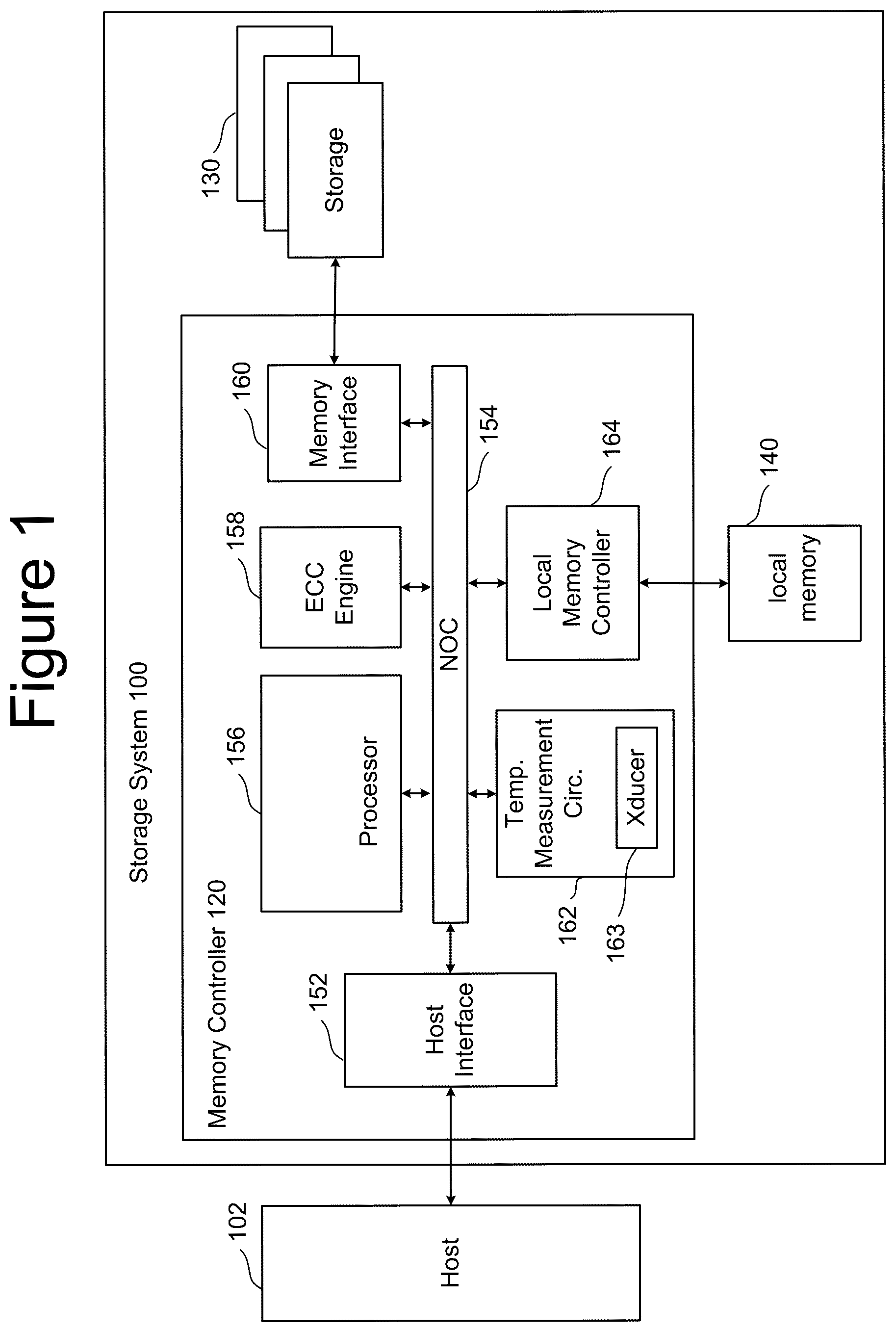Patent US12586657 — Nonvolatile memory with temperature-dependent sense time offsets for soft-bit read — Figure 1