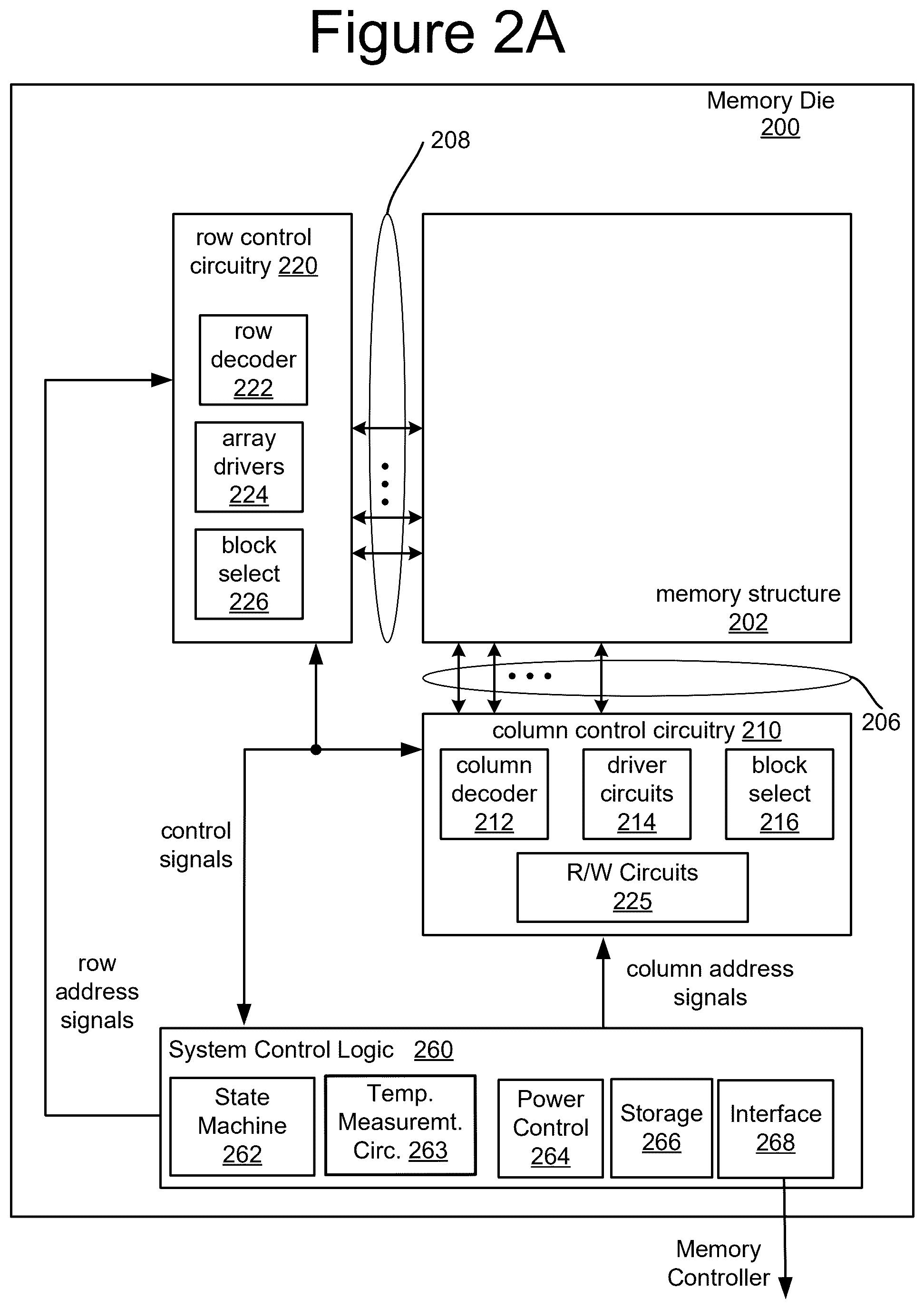 Patent US12586657 Figure 2 – Nonvolatile memory with temperature-dependent sense time offsets for soft-bit read